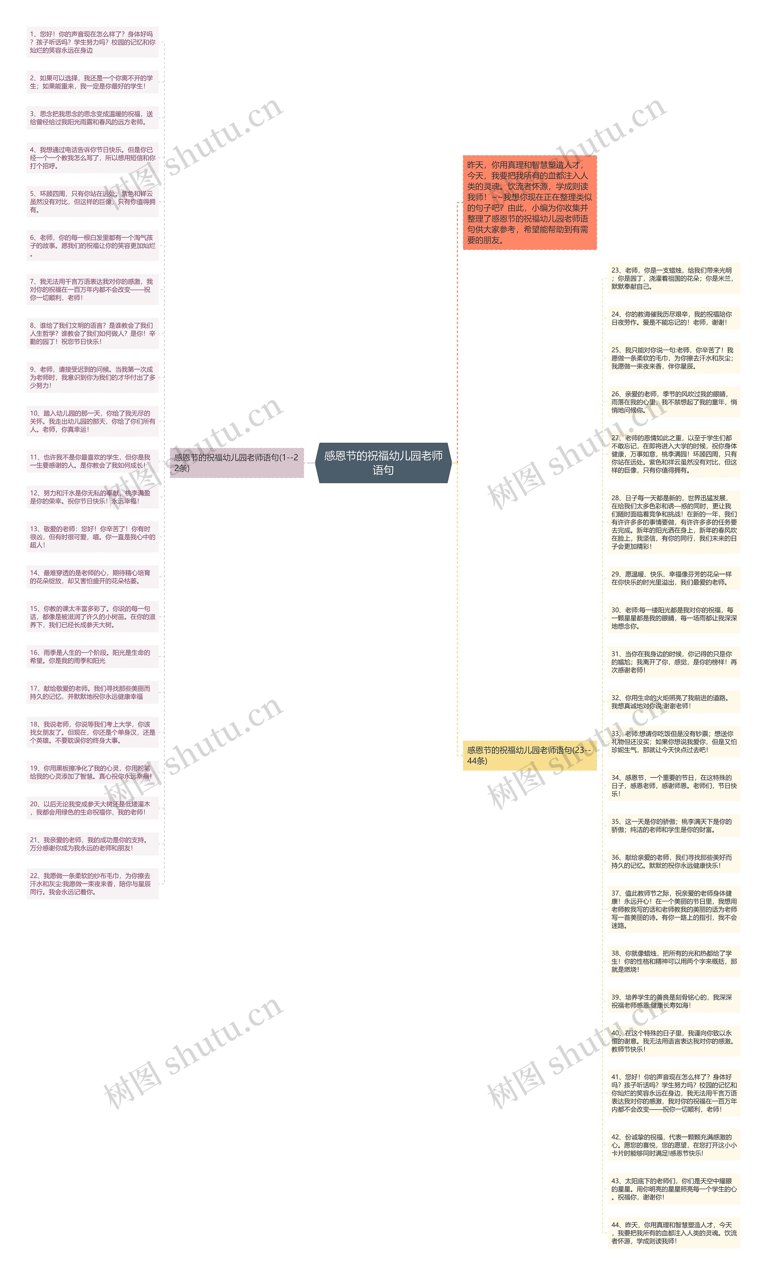 感恩节的祝福幼儿园老师语句思维导图