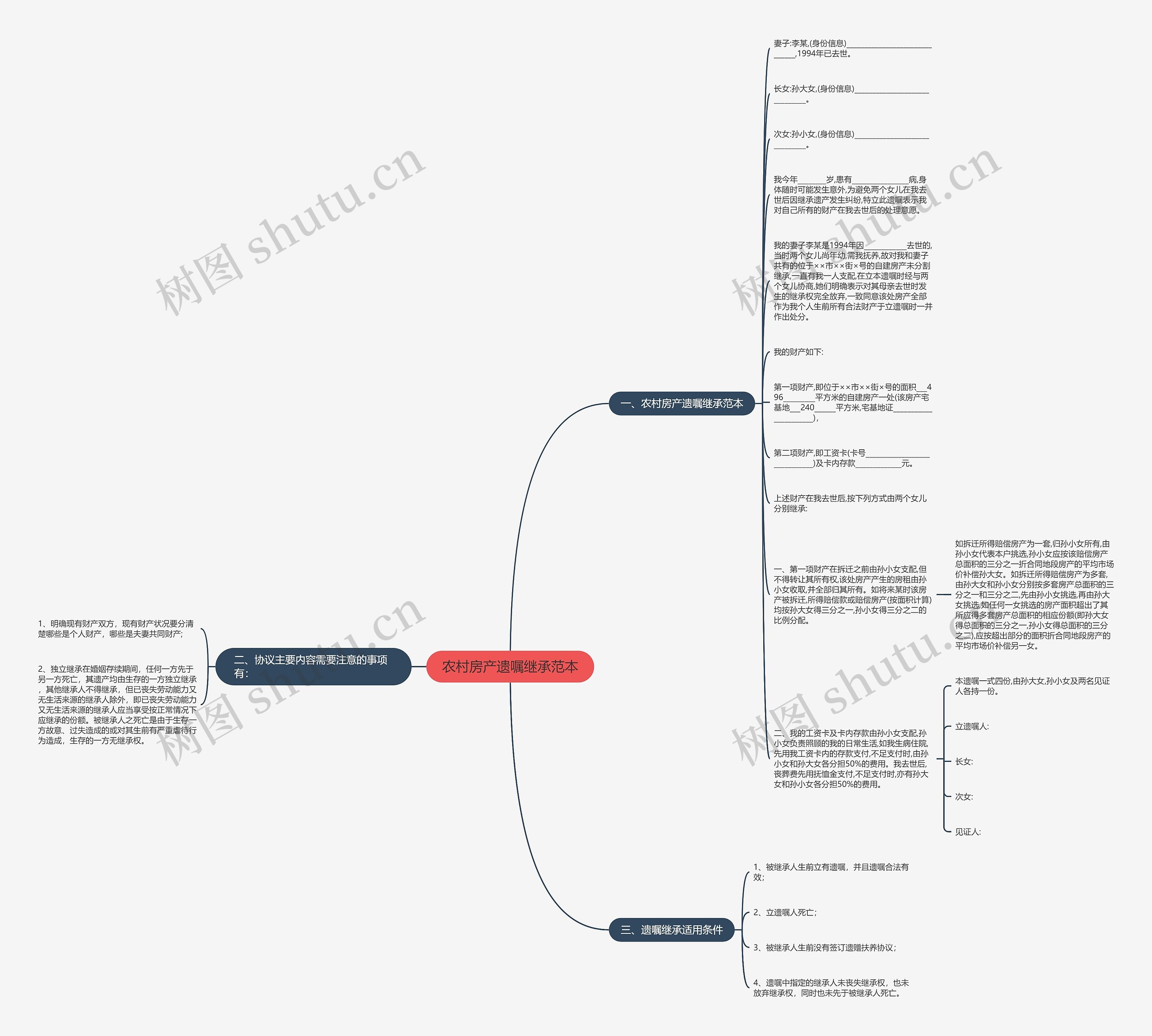 农村房产遗嘱继承范本思维导图