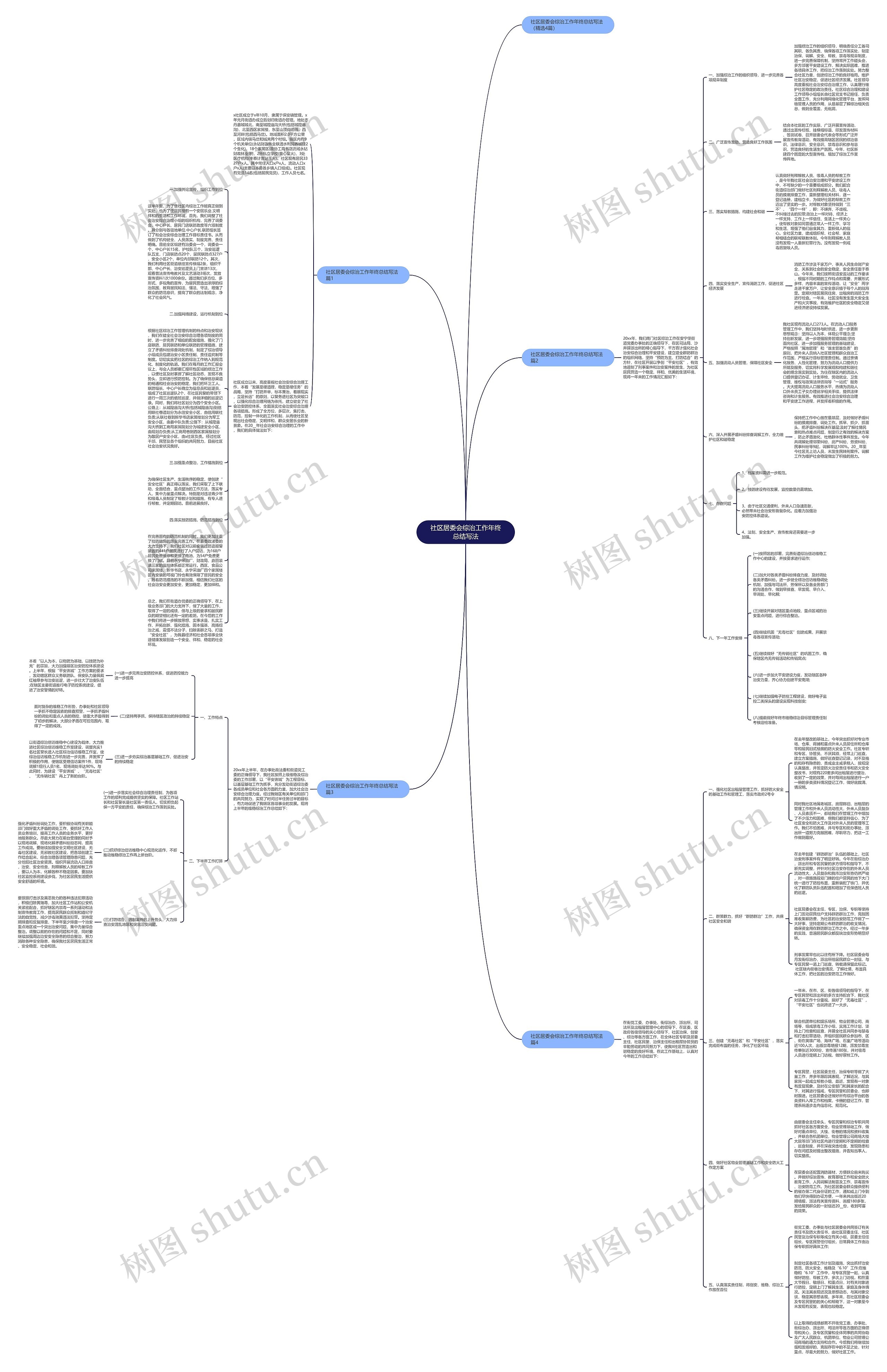 社区居委会综治工作年终总结写法思维导图