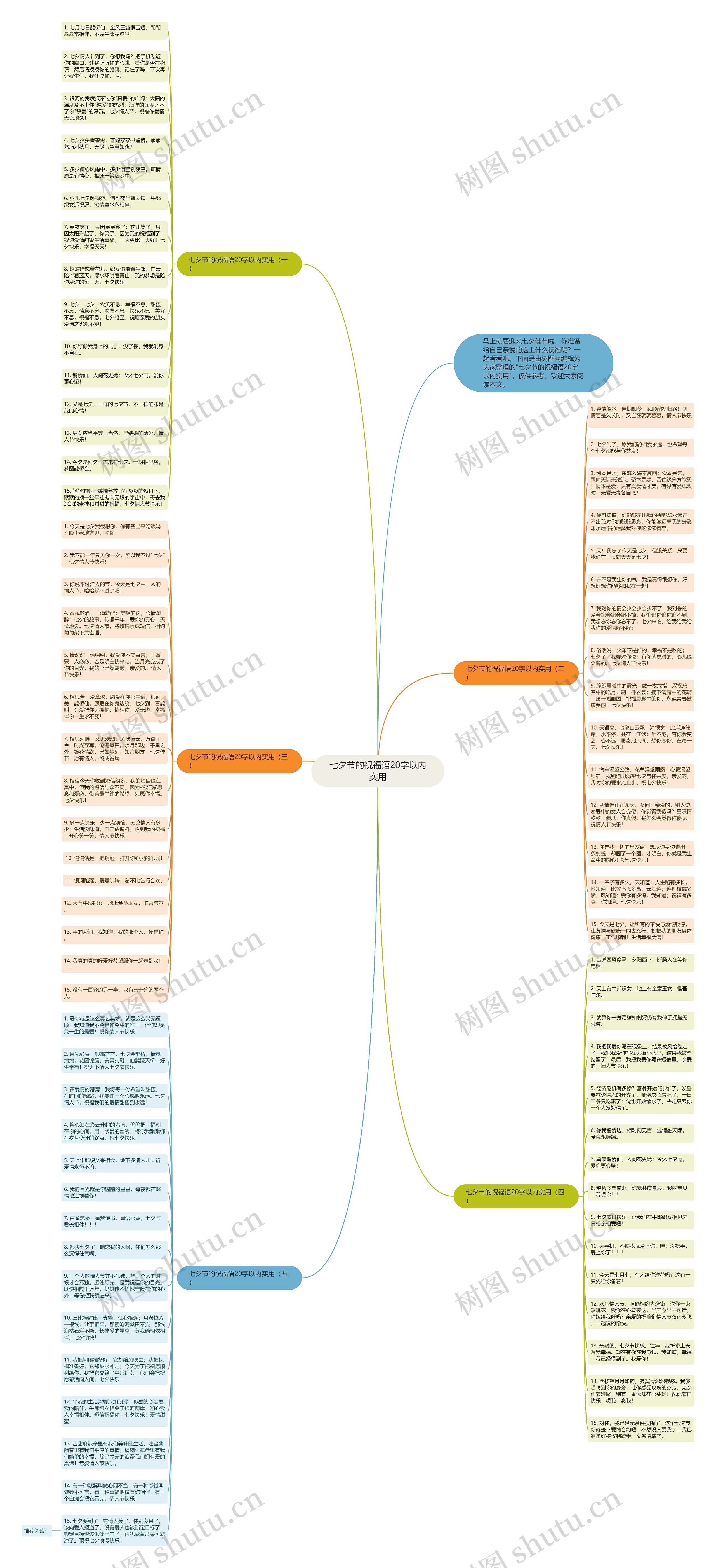 七夕节的祝福语20字以内实用思维导图