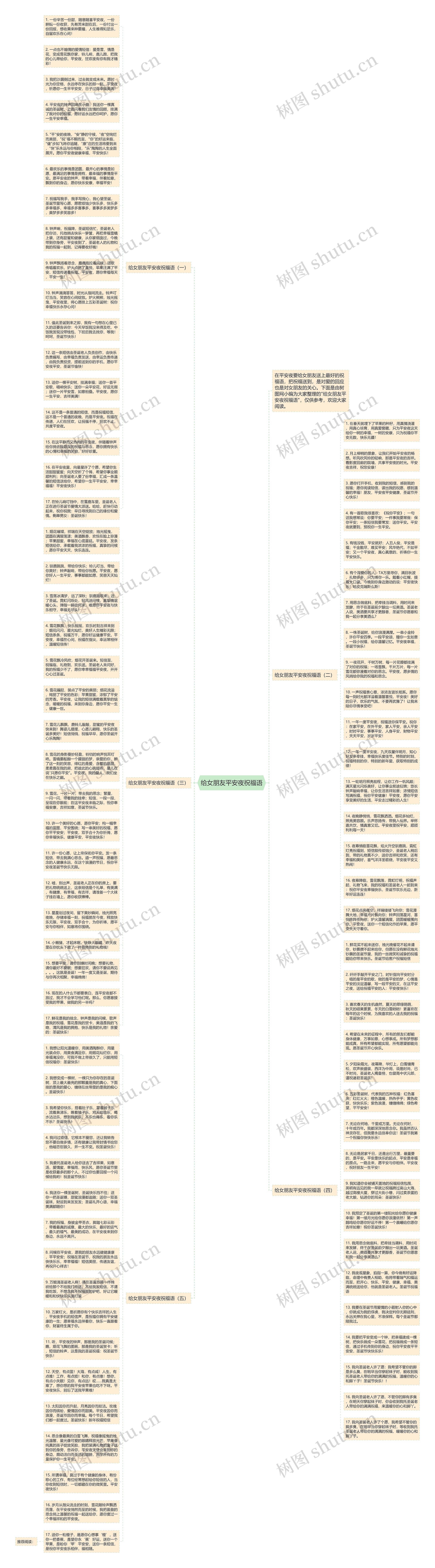 给女朋友平安夜祝福语思维导图