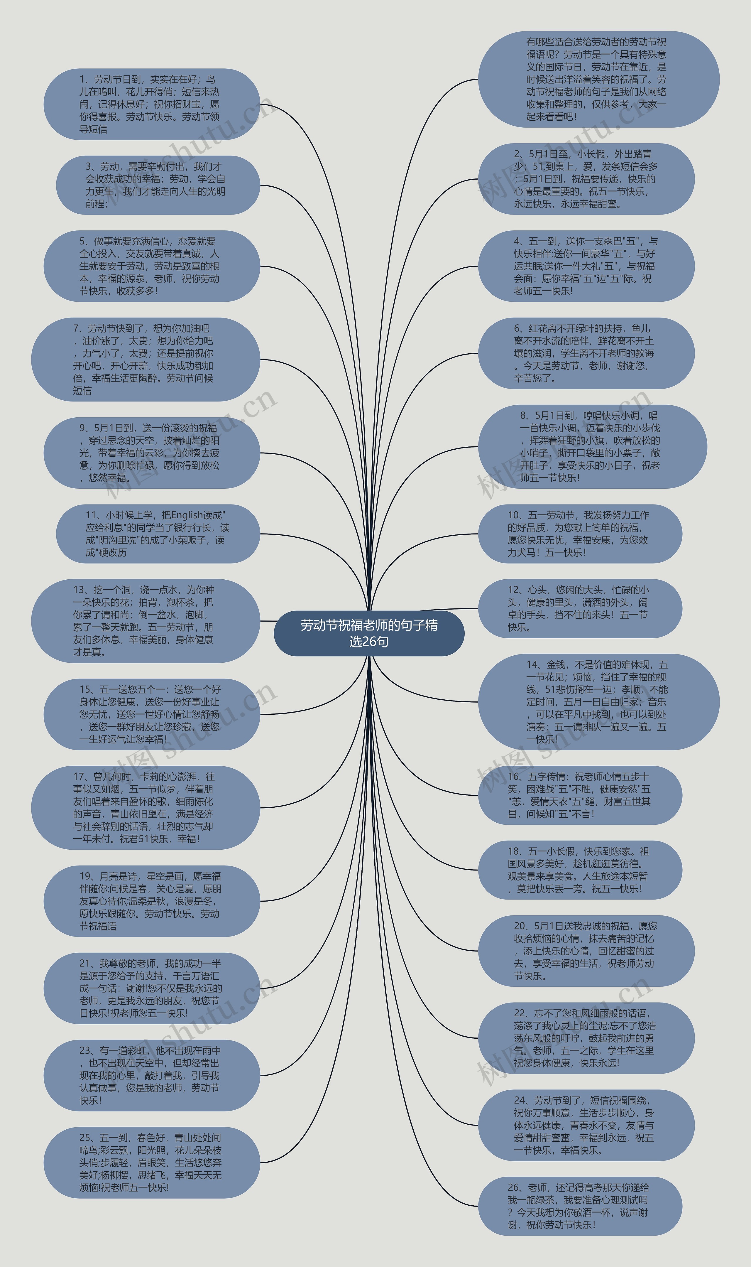 劳动节祝福老师的句子精选26句思维导图