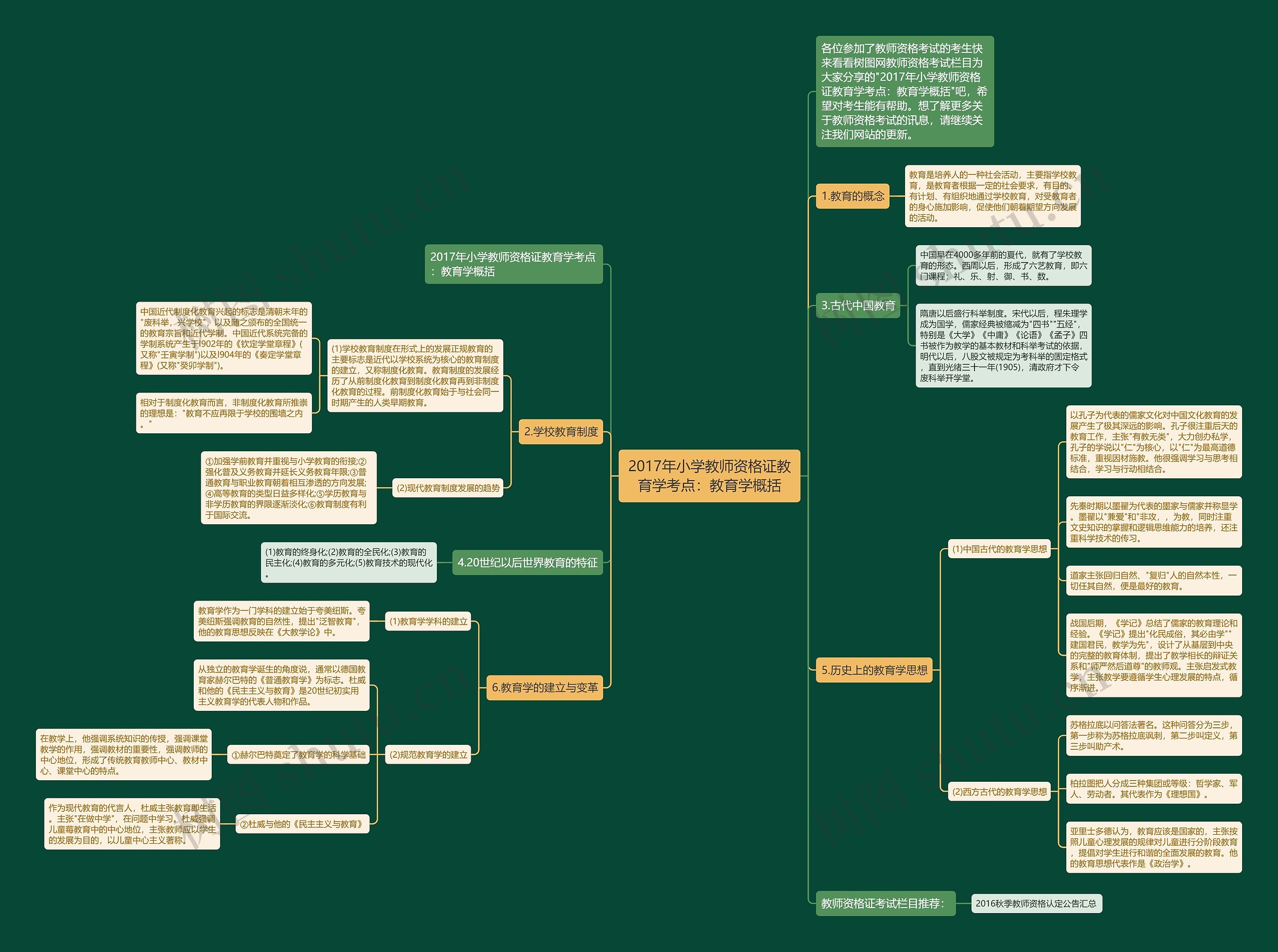 2017年小学教师资格证教育学考点：教育学概括思维导图
