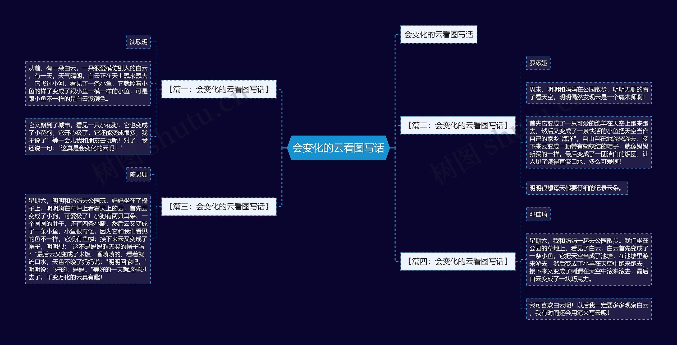 会变化的云看图写话思维导图