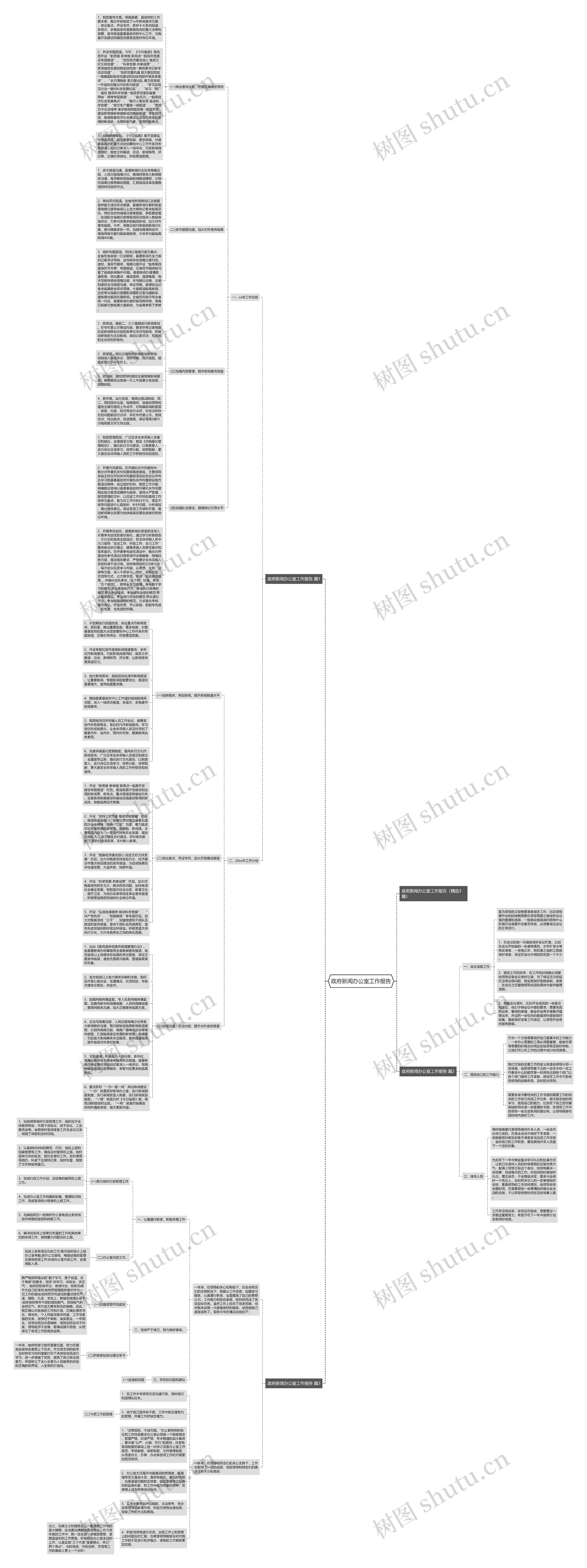 政府新闻办公室工作报告思维导图