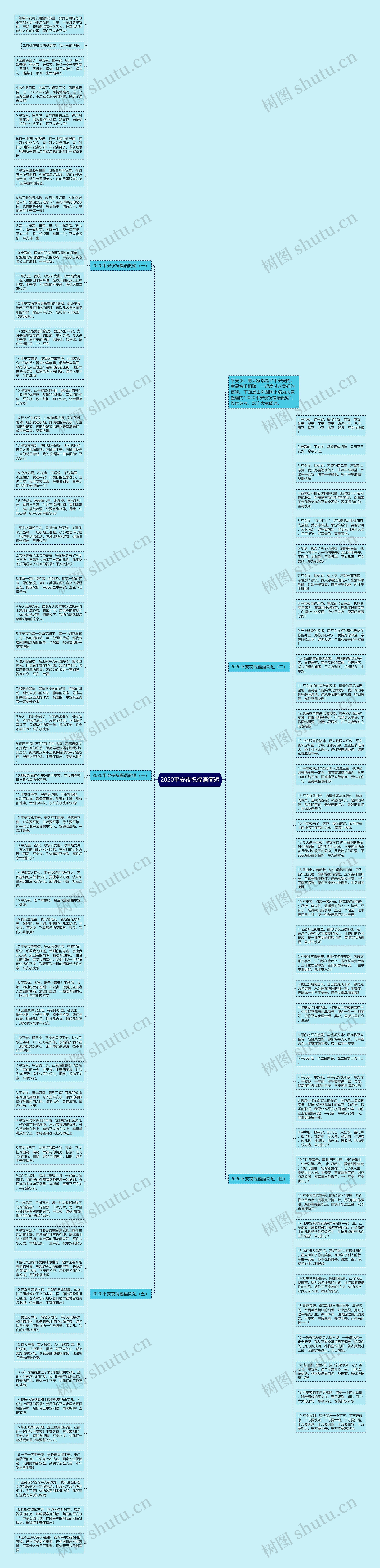 2020平安夜祝福语简短思维导图