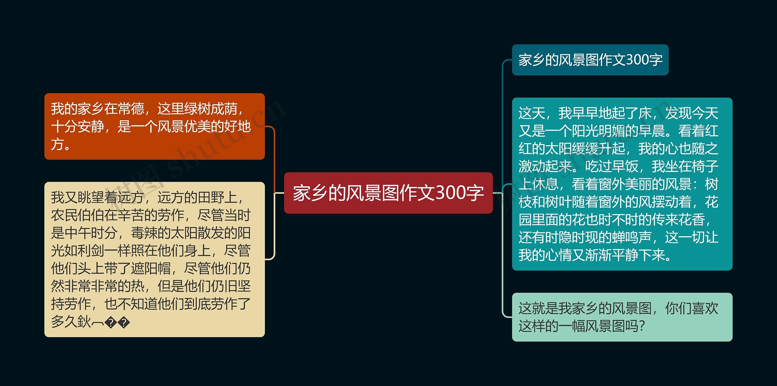 家乡的风景图作文300字思维导图