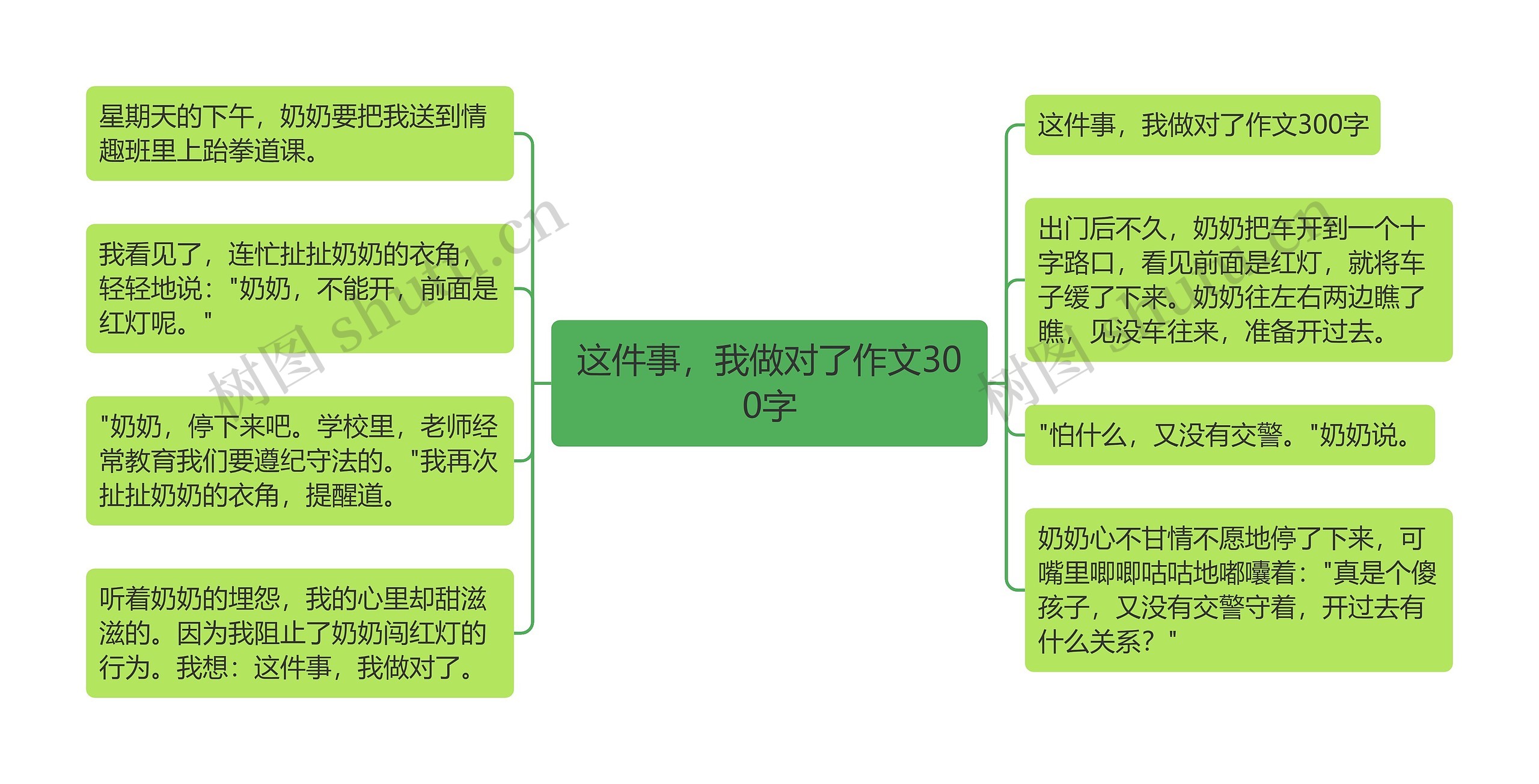 这件事，我做对了作文300字思维导图