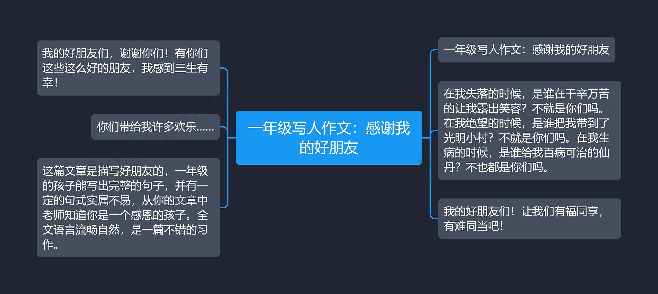 一年级写人作文：感谢我的好朋友