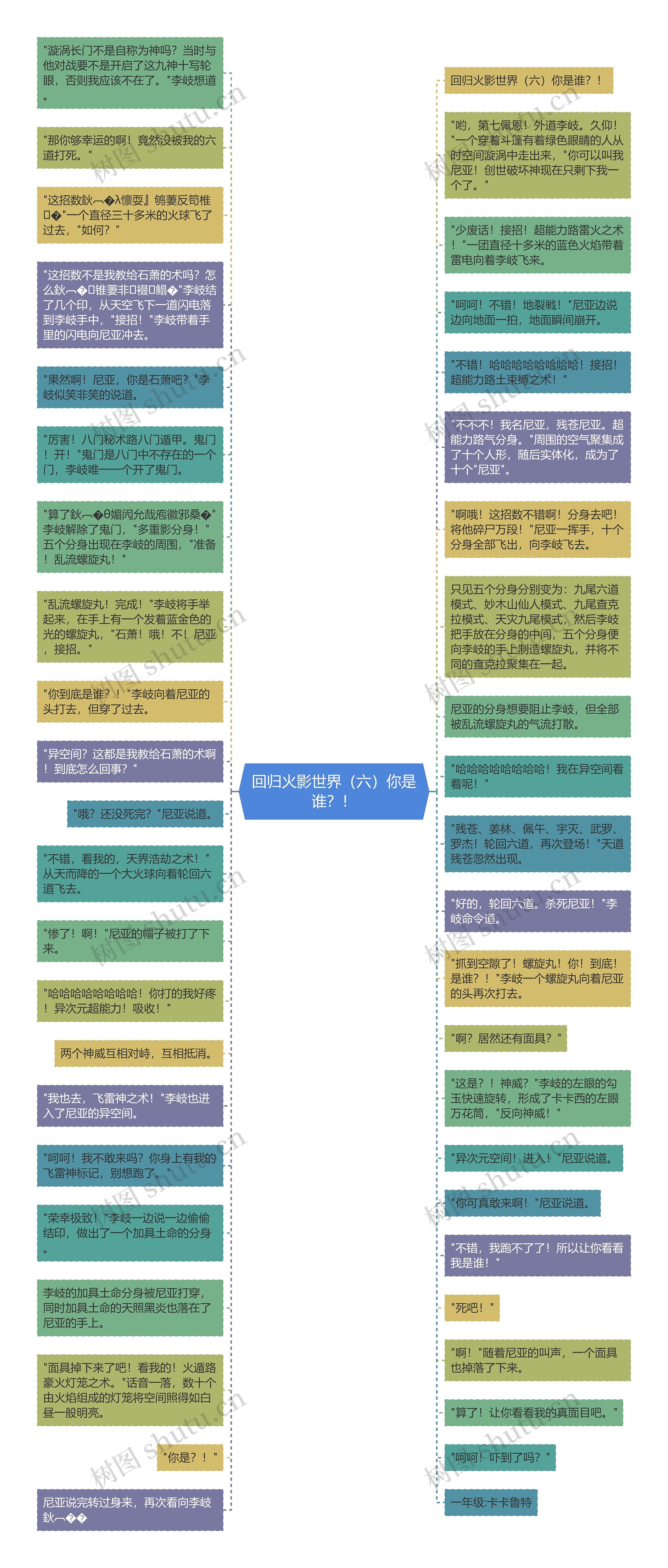 回归火影世界（六）你是谁？！