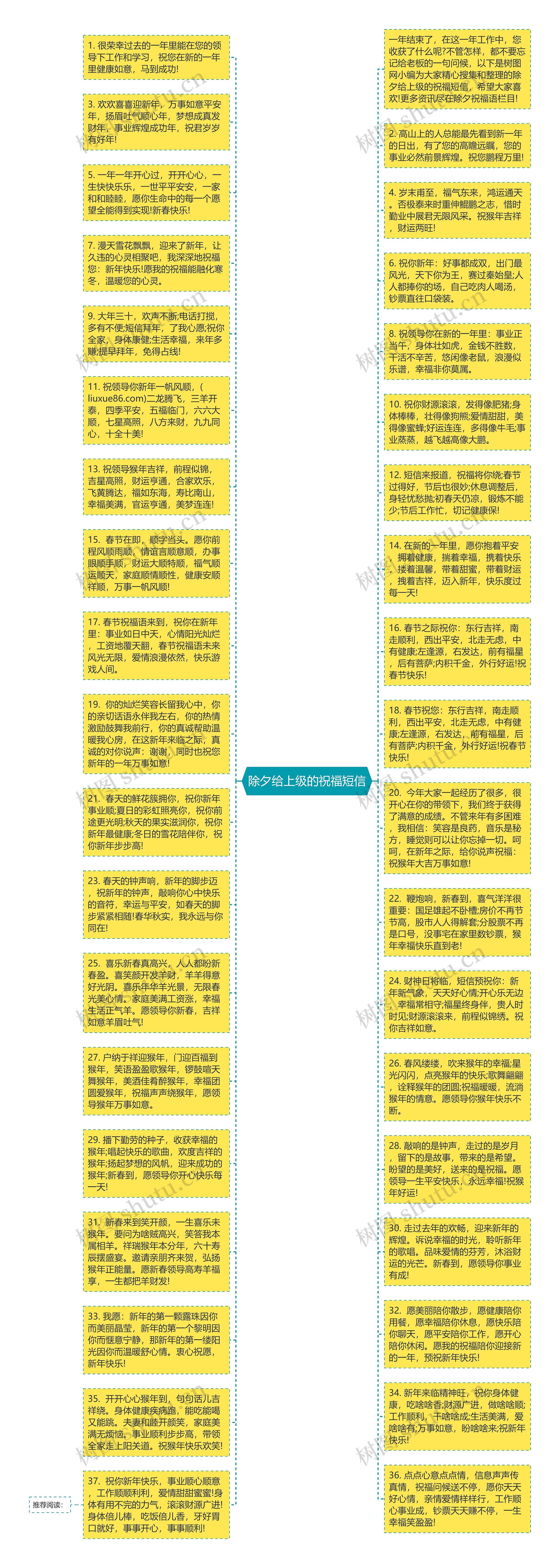 除夕给上级的祝福短信思维导图