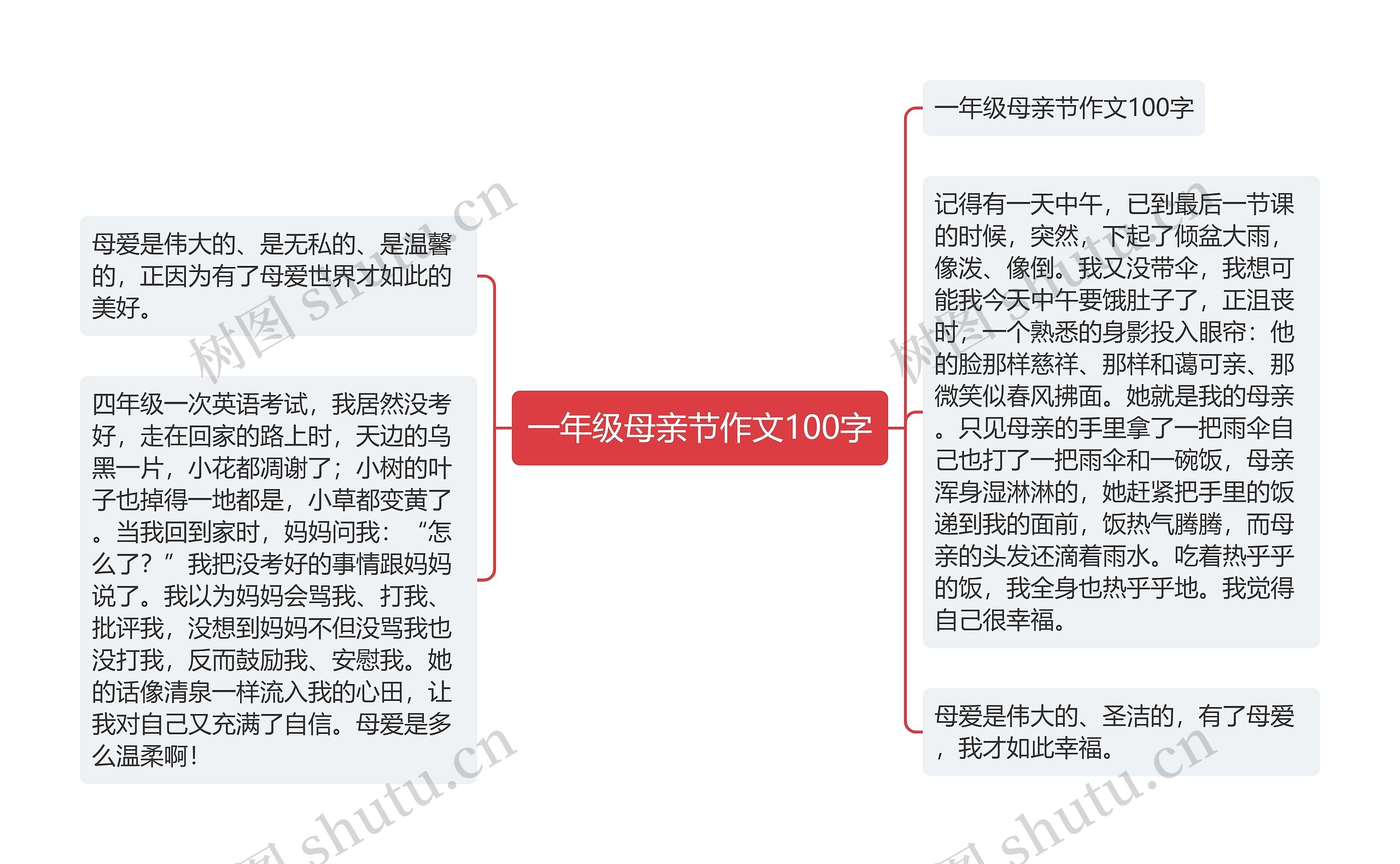 一年级母亲节作文100字思维导图