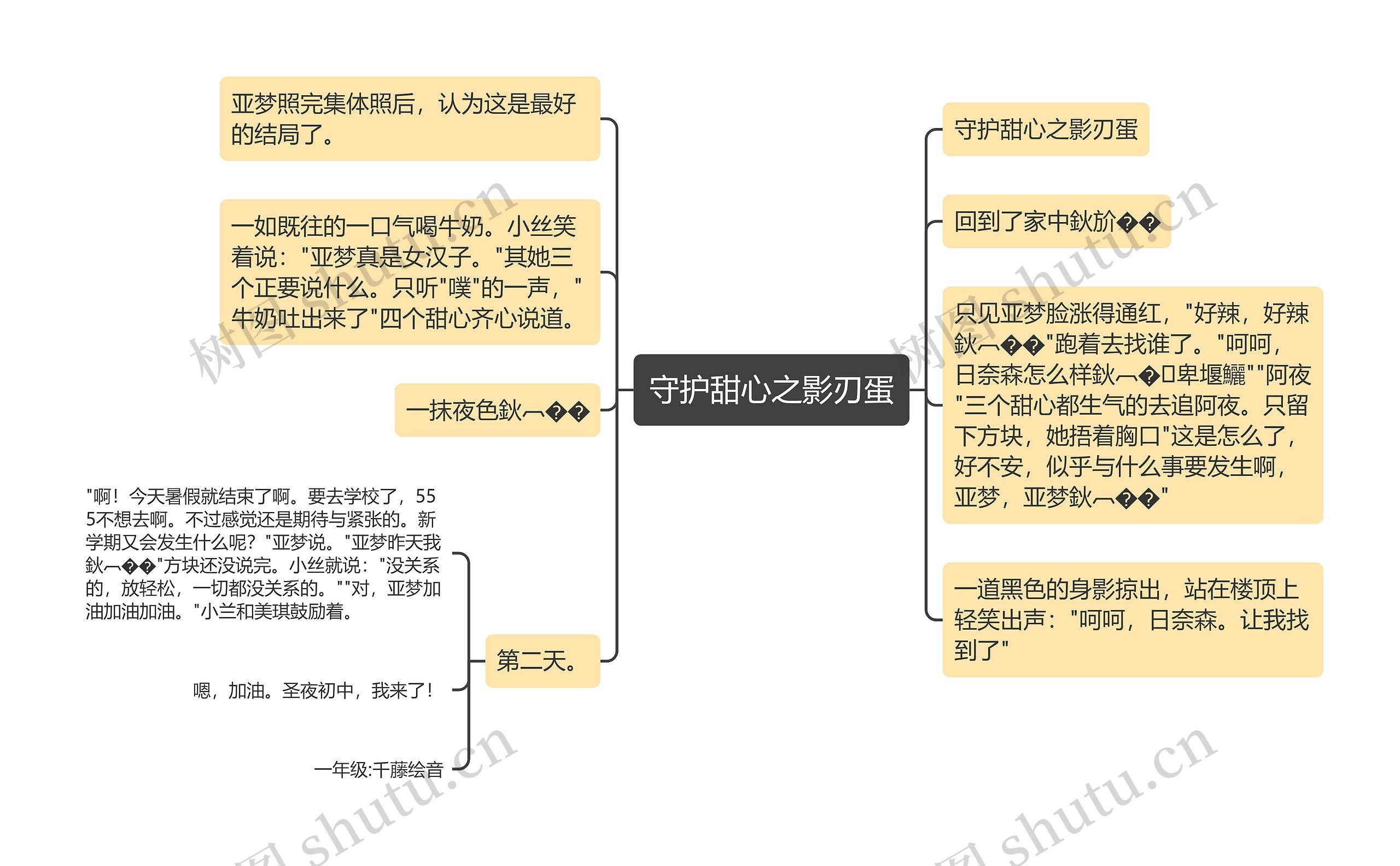 守护甜心之影刃蛋思维导图