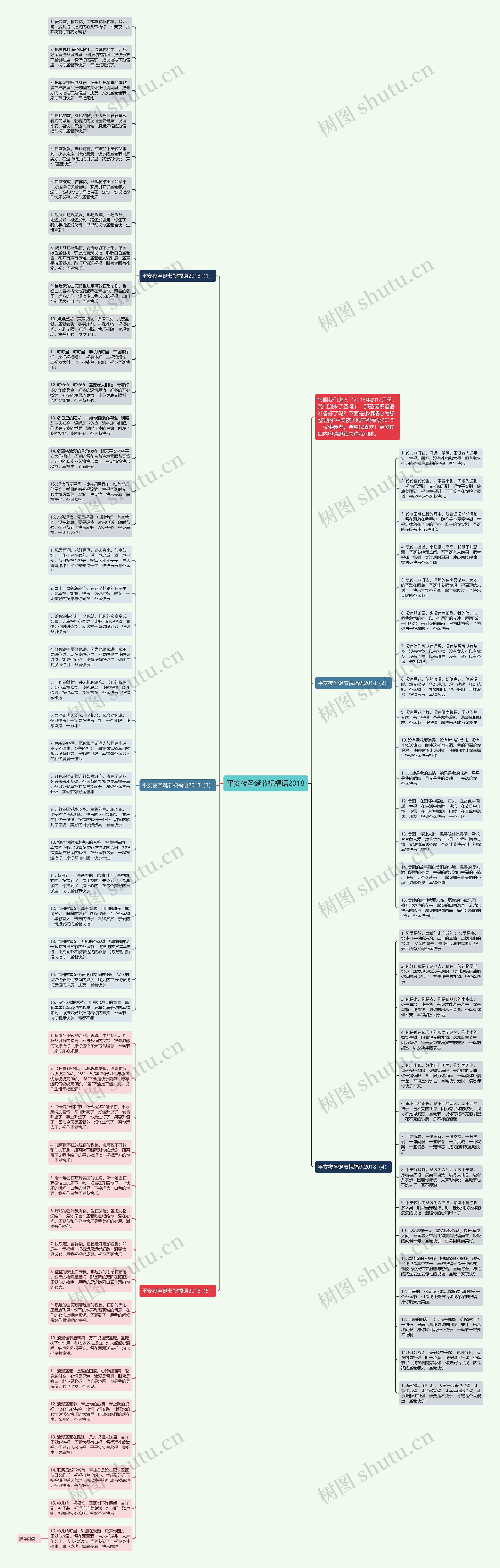 平安夜圣诞节祝福语2018思维导图