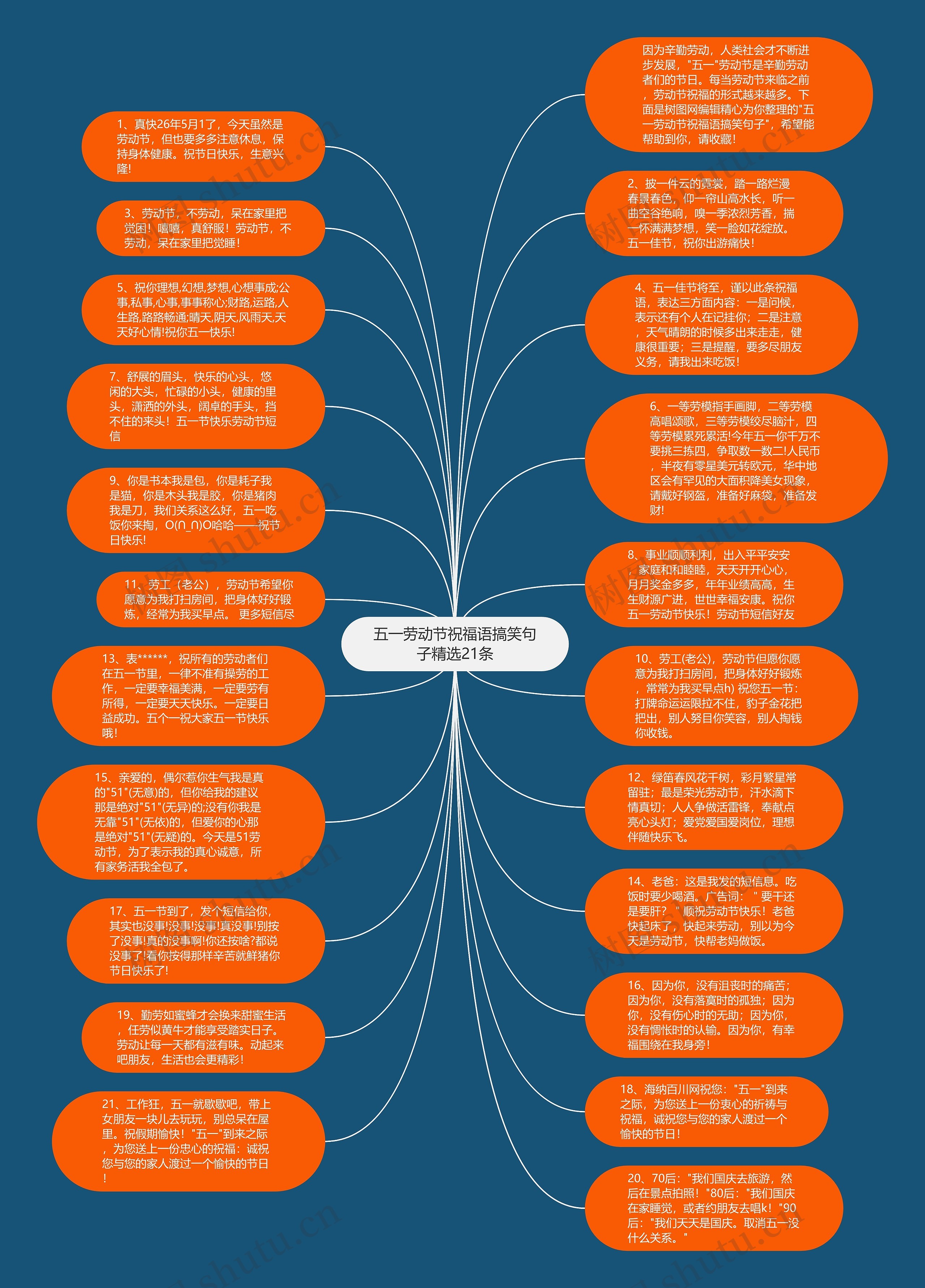 五一劳动节祝福语搞笑句子精选21条思维导图高清图 五一劳动节祝福语搞笑句子精选21条思维导图