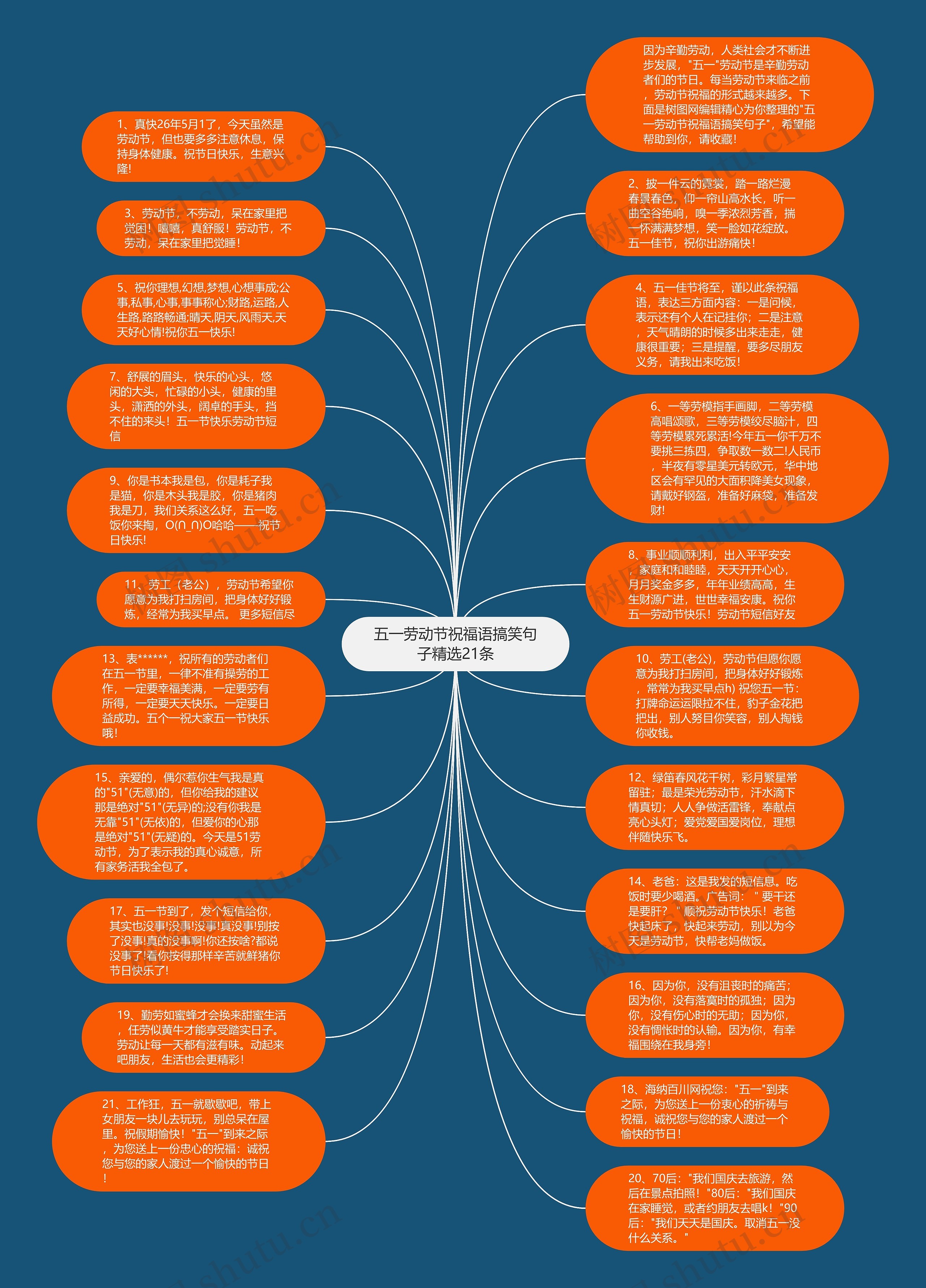 五一劳动节祝福语搞笑句子精选21条思维导图