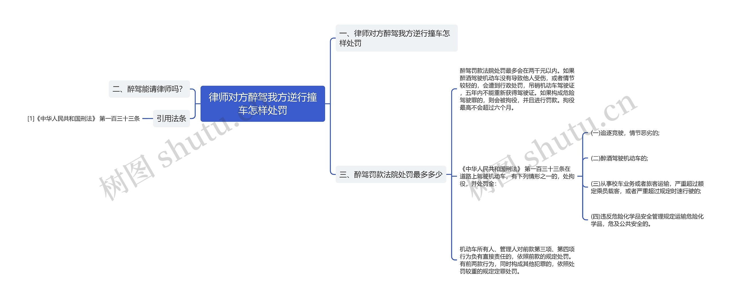 律师对方醉驾我方逆行撞车怎样处罚