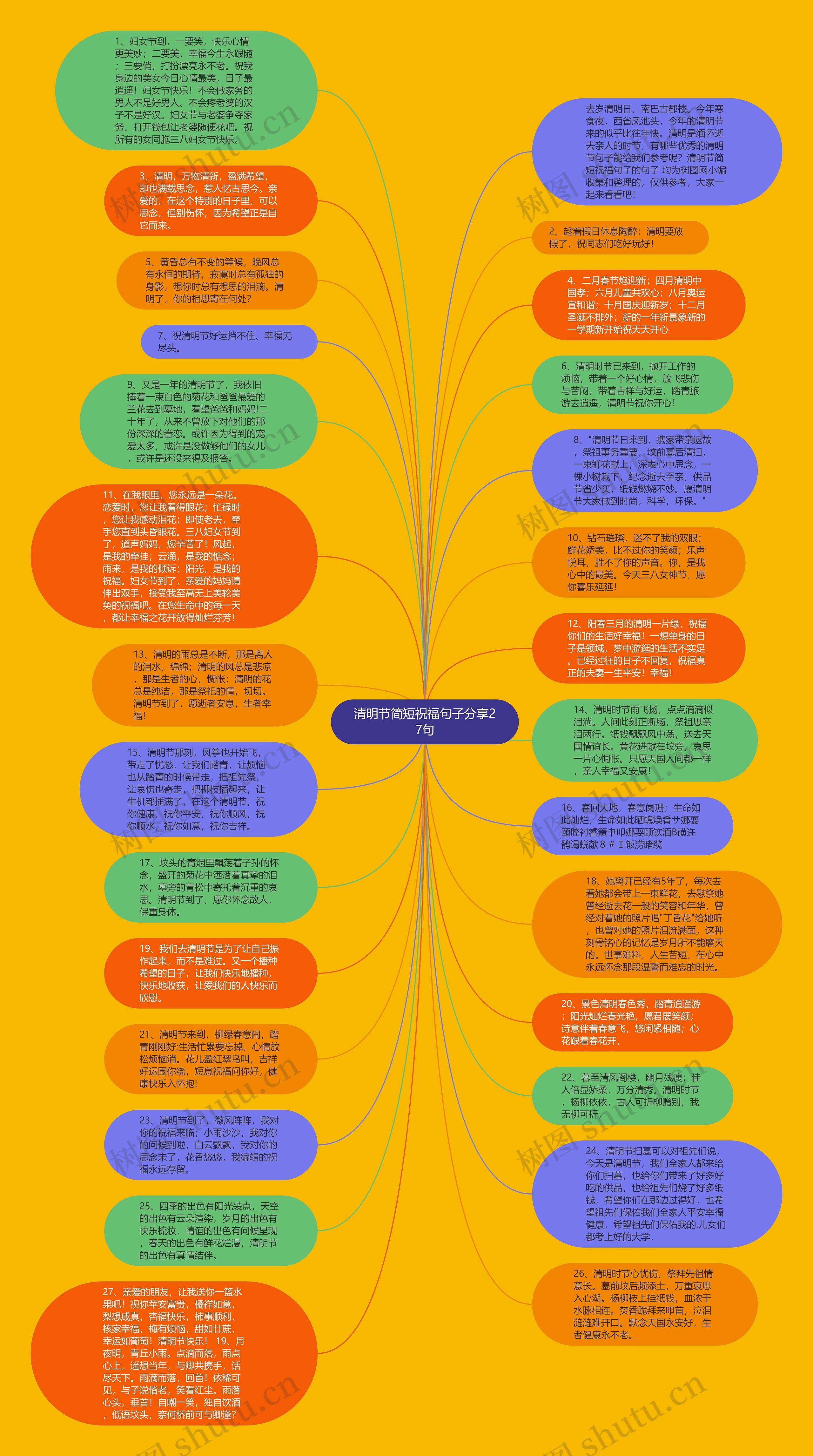 清明节简短祝福句子分享27句思维导图