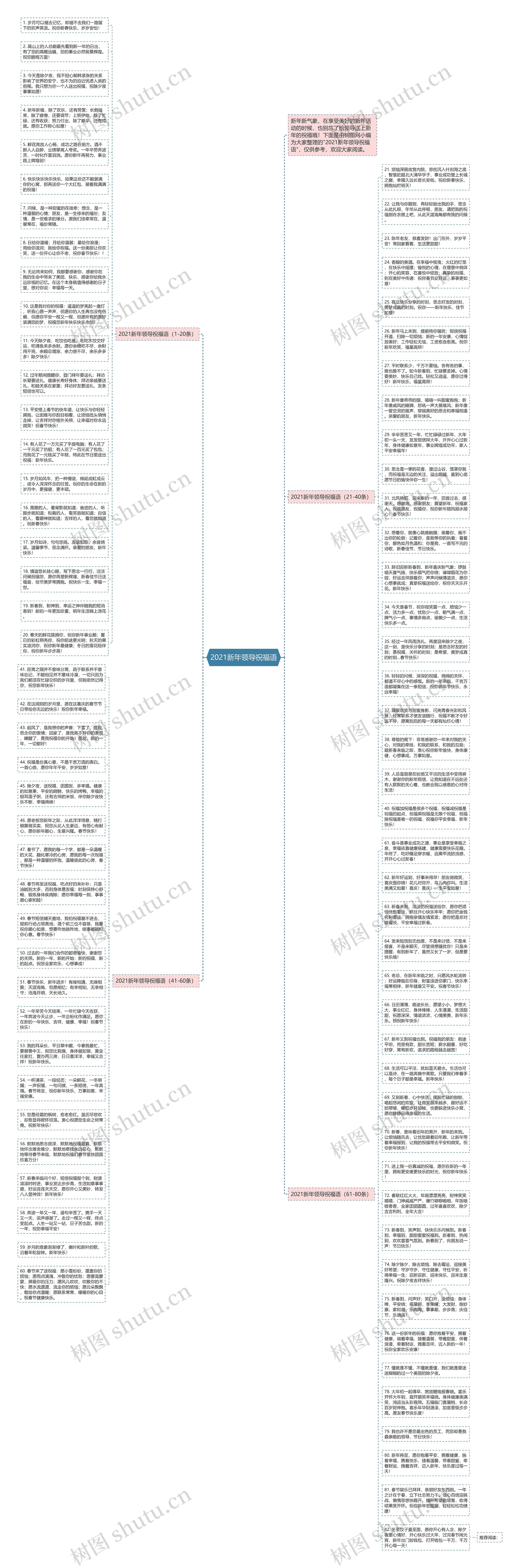 2021新年领导祝福语思维导图