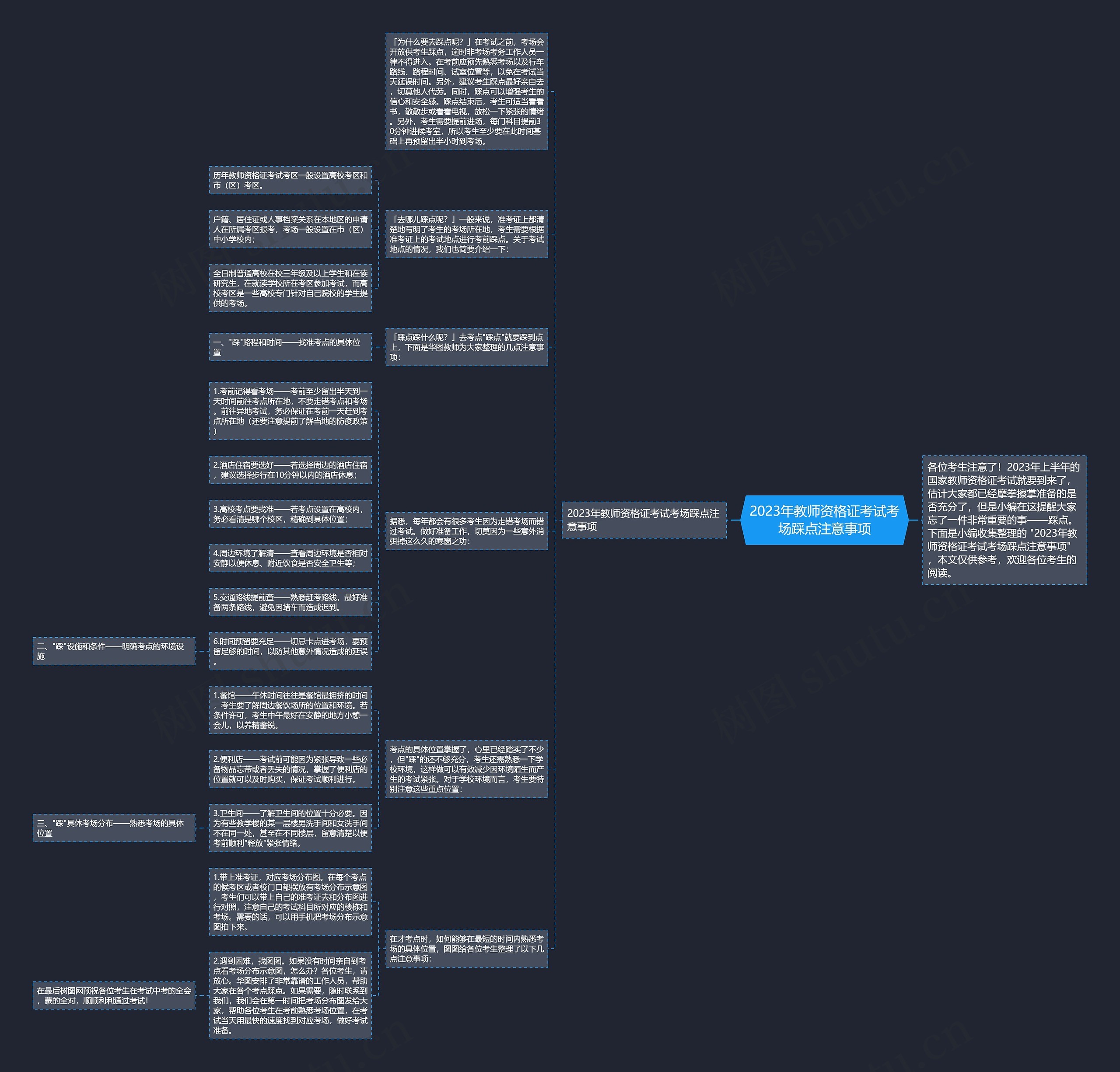 2023年教师资格证考试考场踩点注意事项思维导图