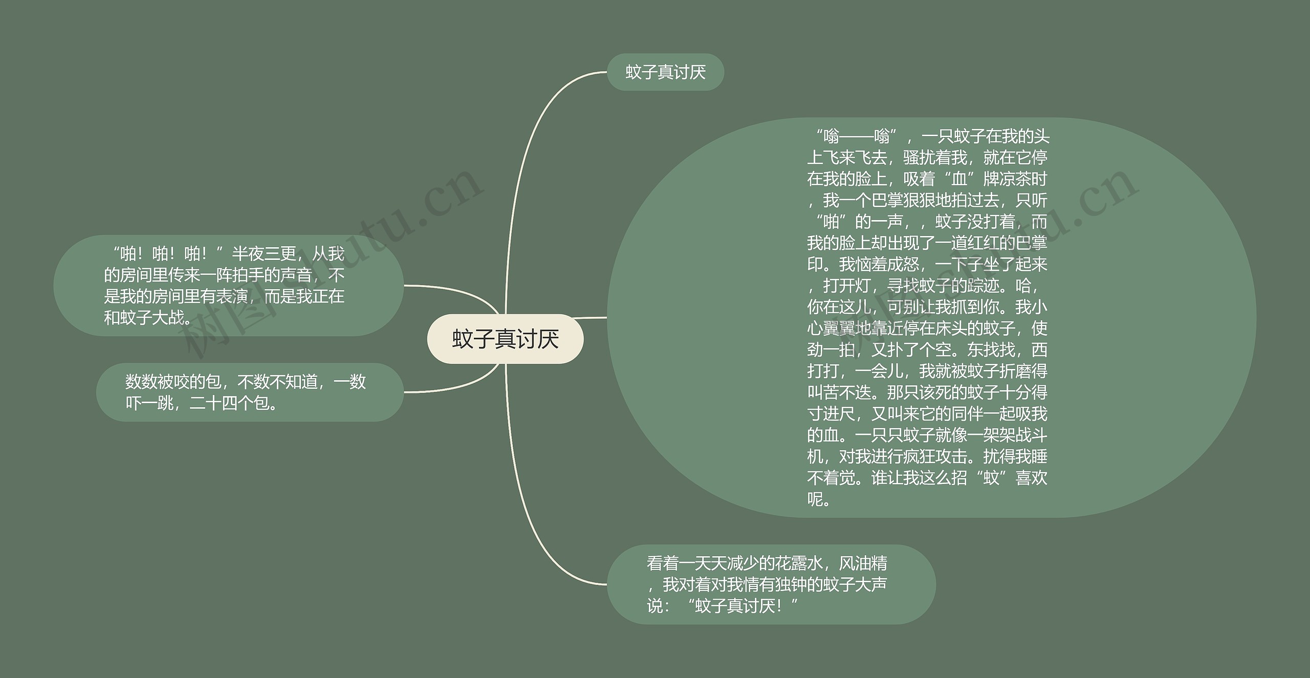 蚊子真讨厌思维导图