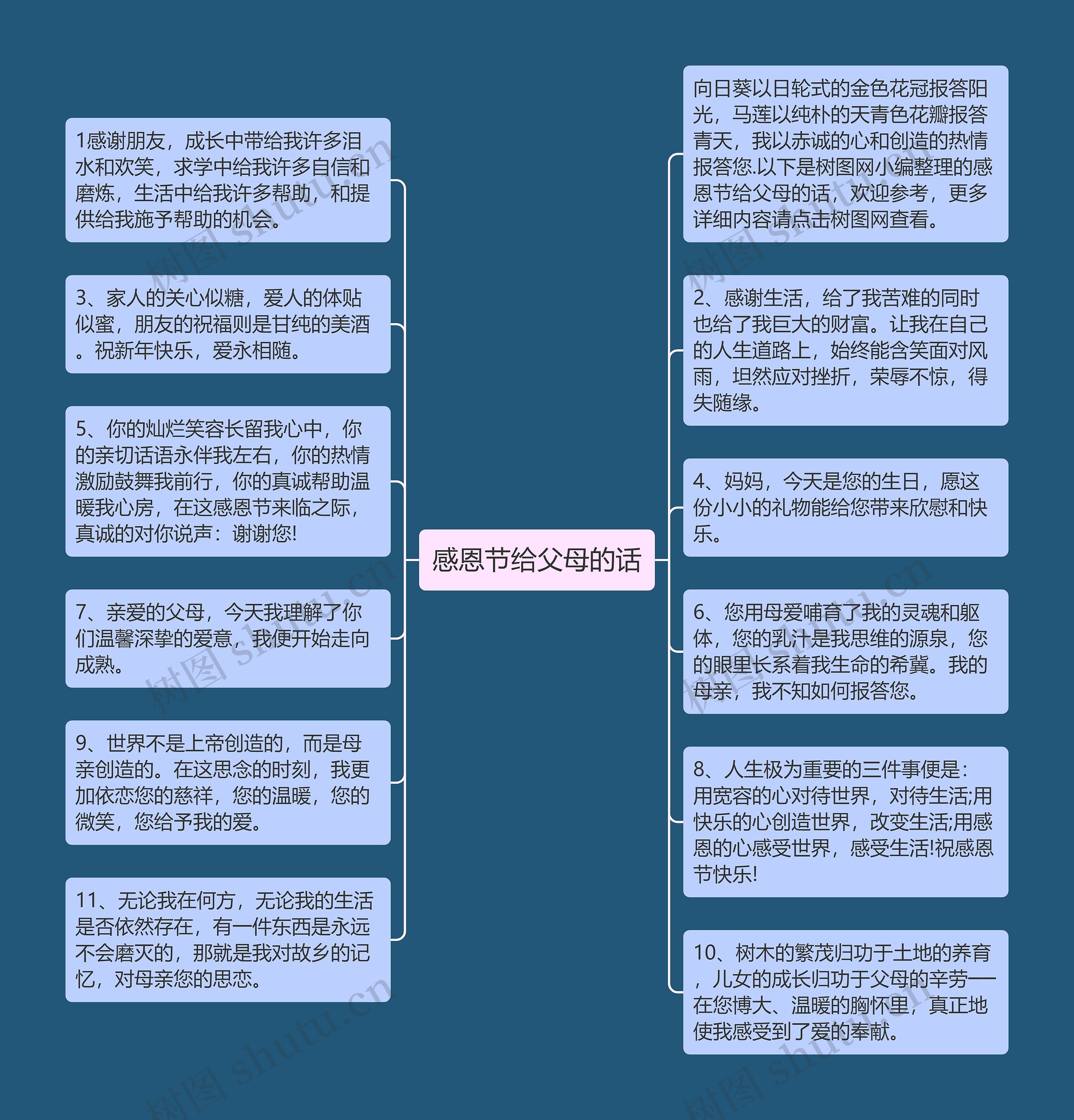 感恩节给父母的话