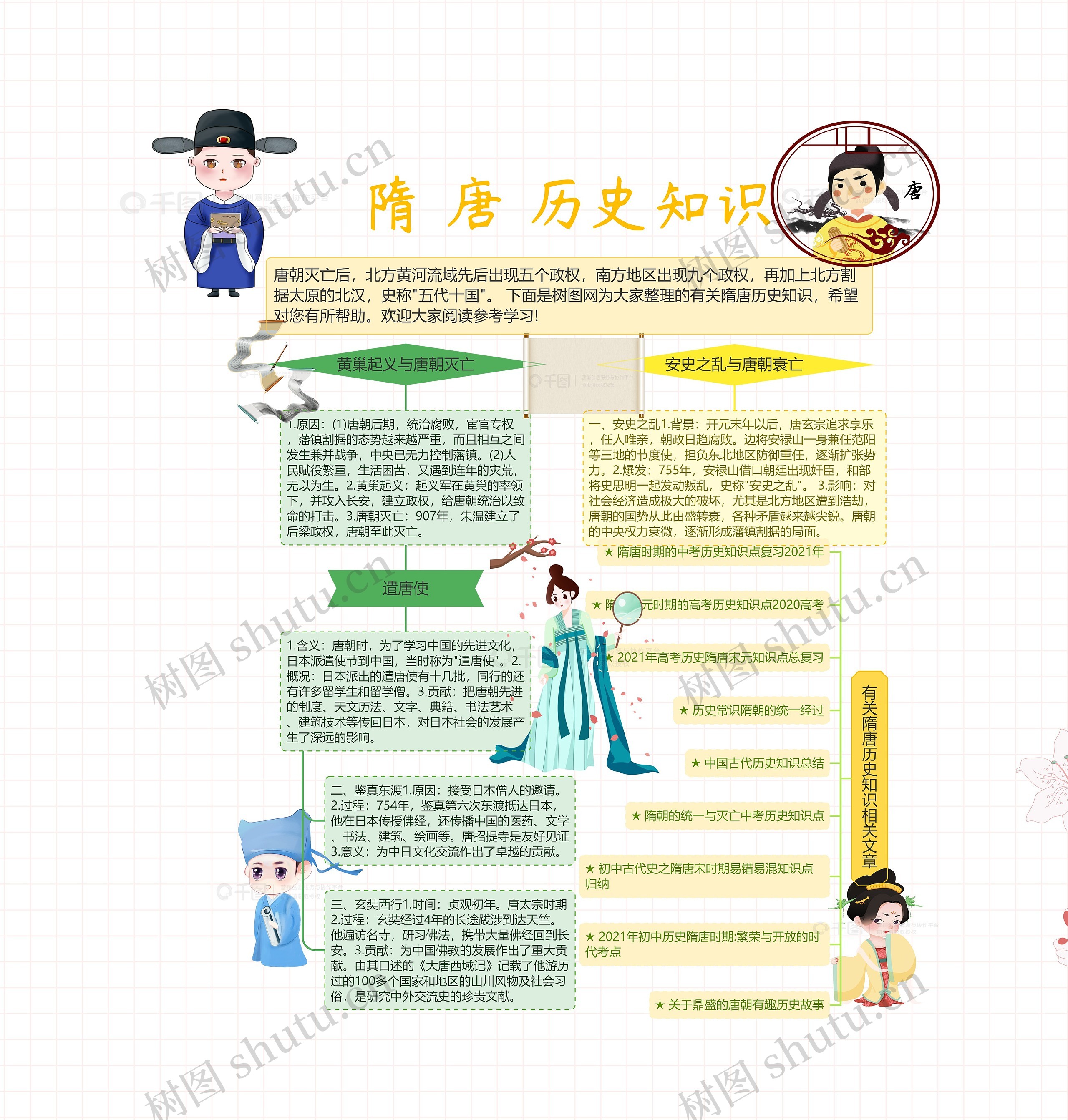隋唐历史知识