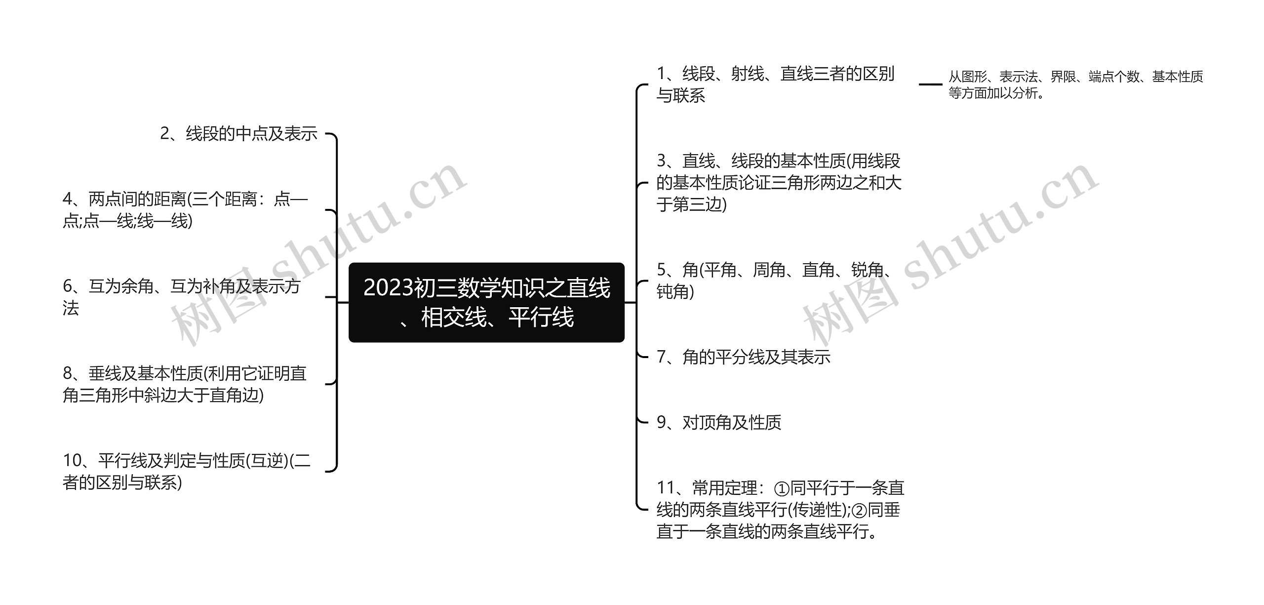 2023初三数学知识之直线、相交线、平行线
