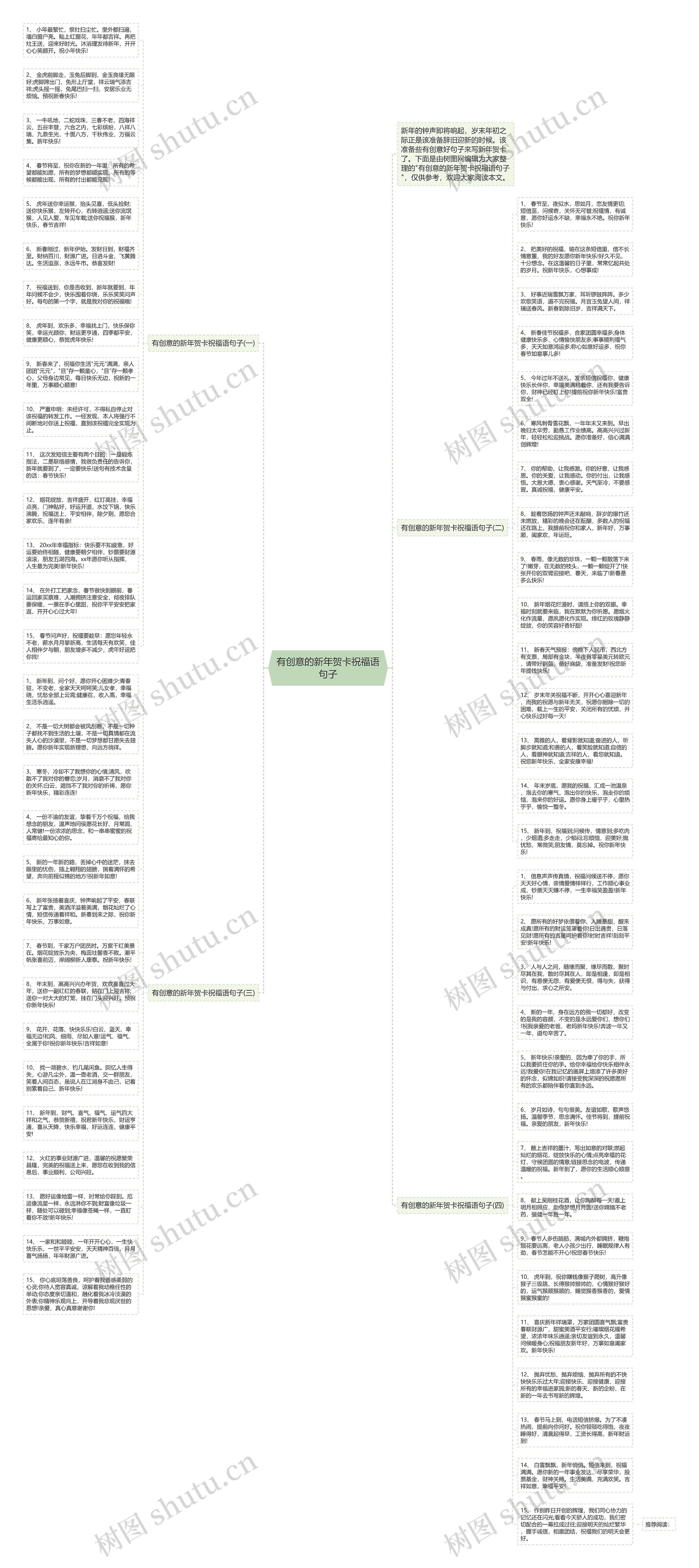 有创意的新年贺卡祝福语句子思维导图