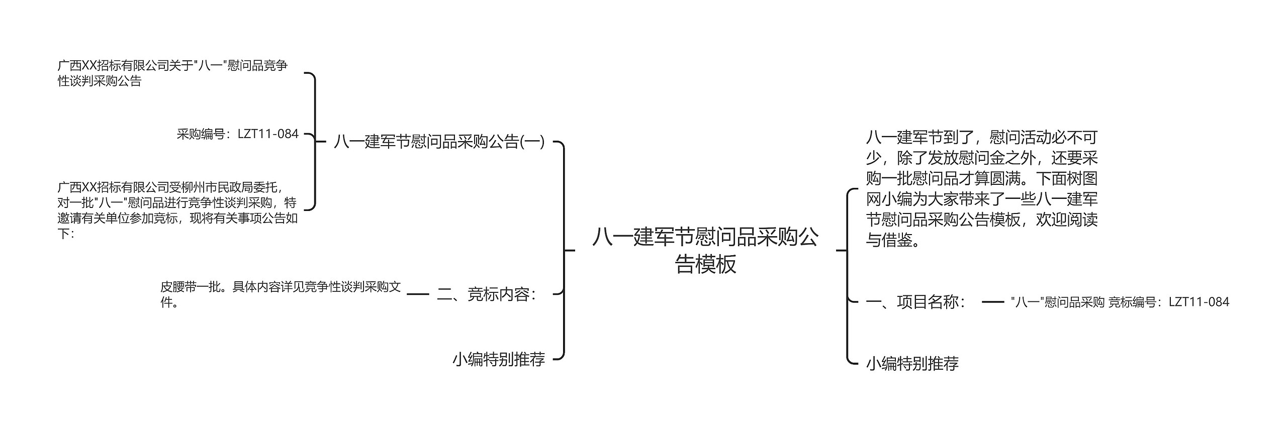 八一建军节慰问品采购公告思维导图