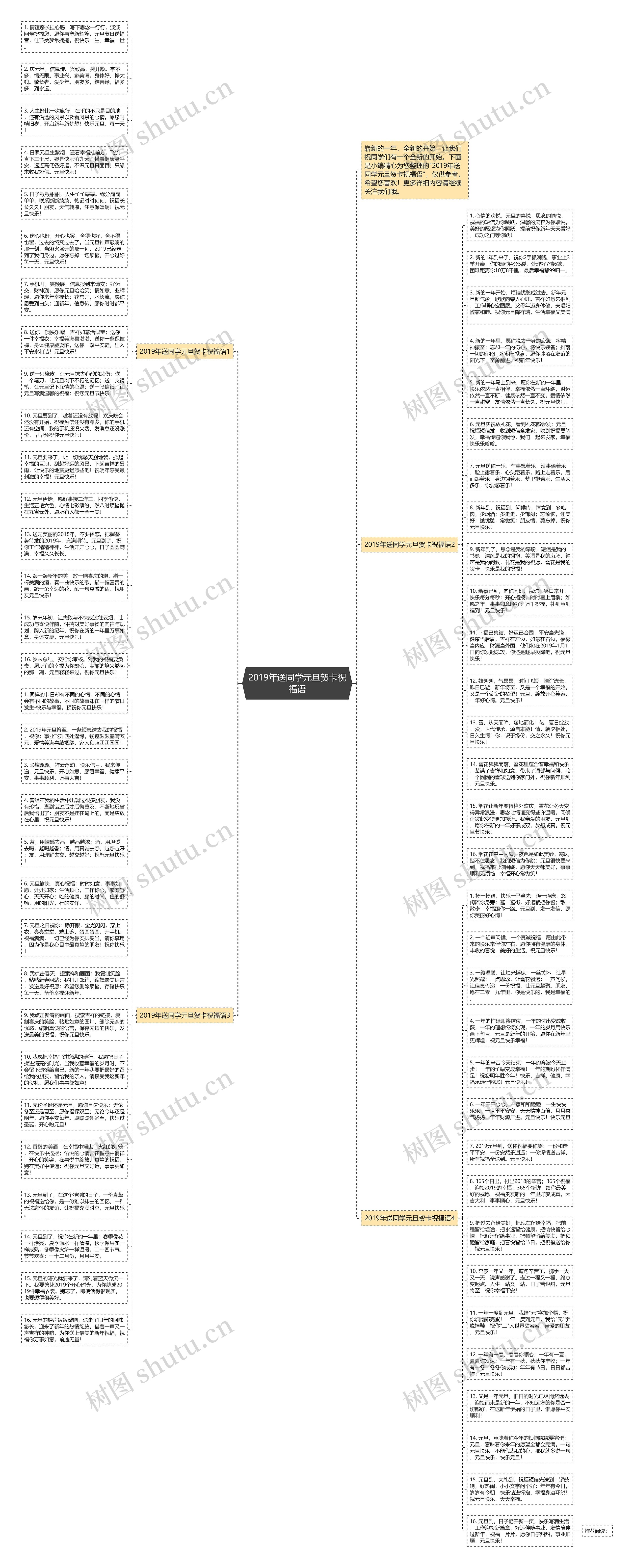 2019年送同学元旦贺卡祝福语思维导图