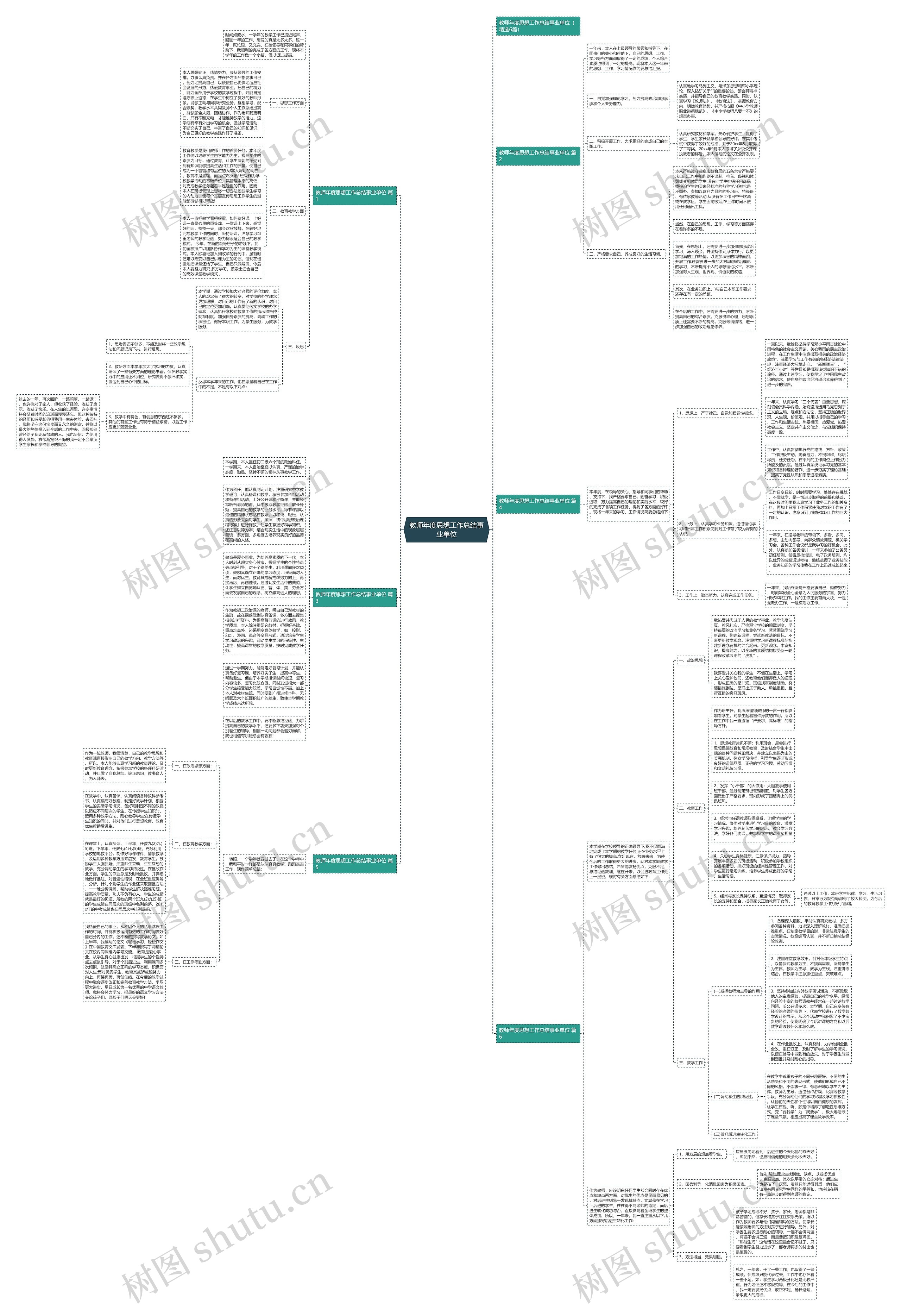 教师年度思想工作总结事业单位思维导图