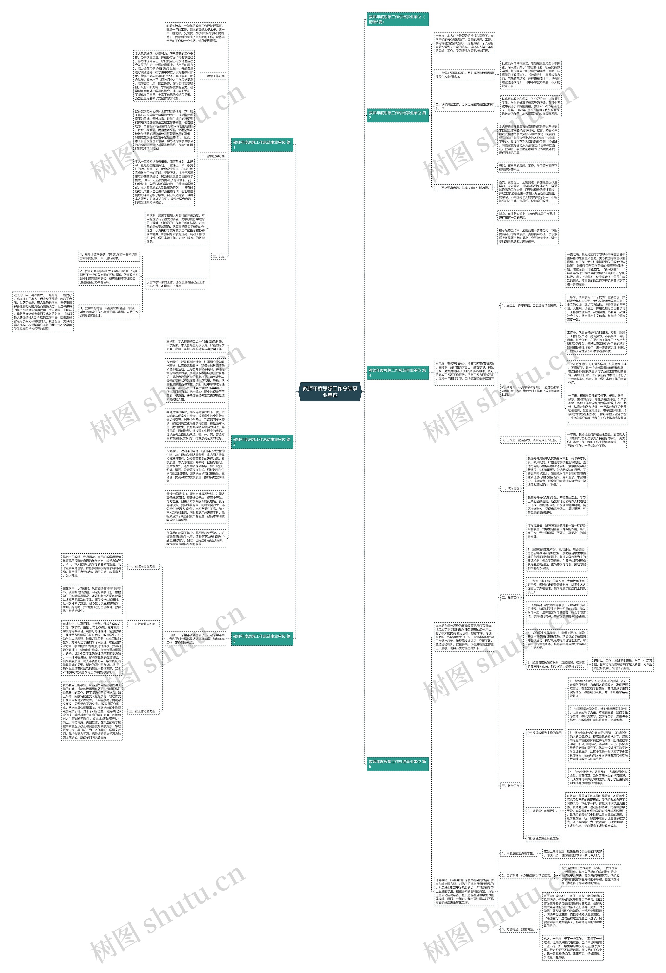 教师年度思想工作总结事业单位思维导图高清图 教师年度思想工作总结事业单位思维导图