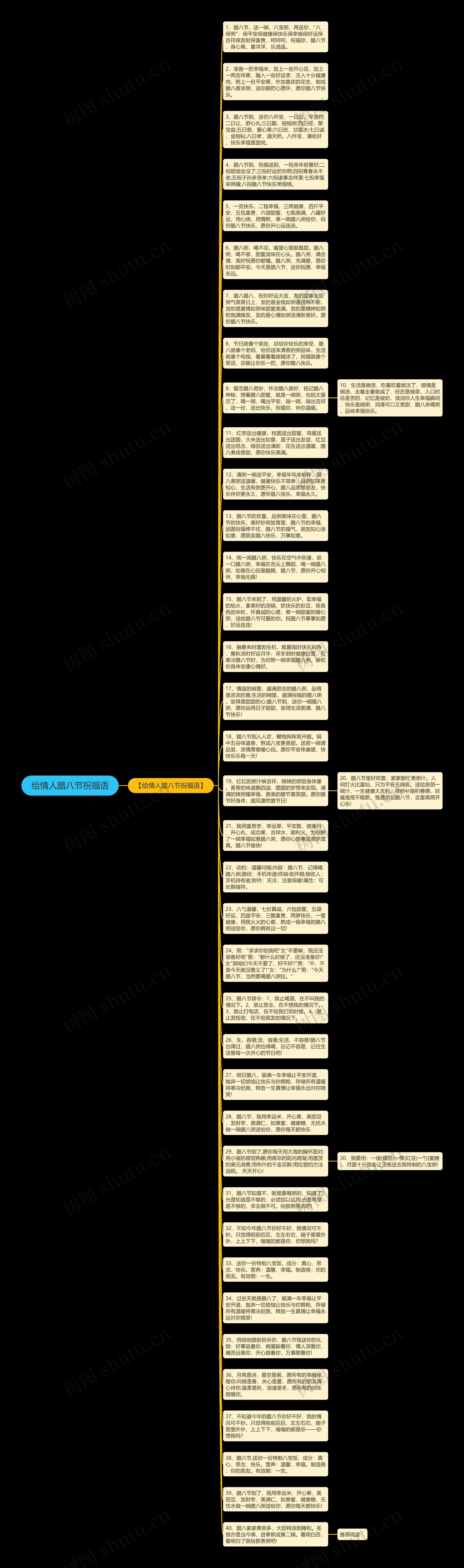 给情人腊八节祝福语思维导图