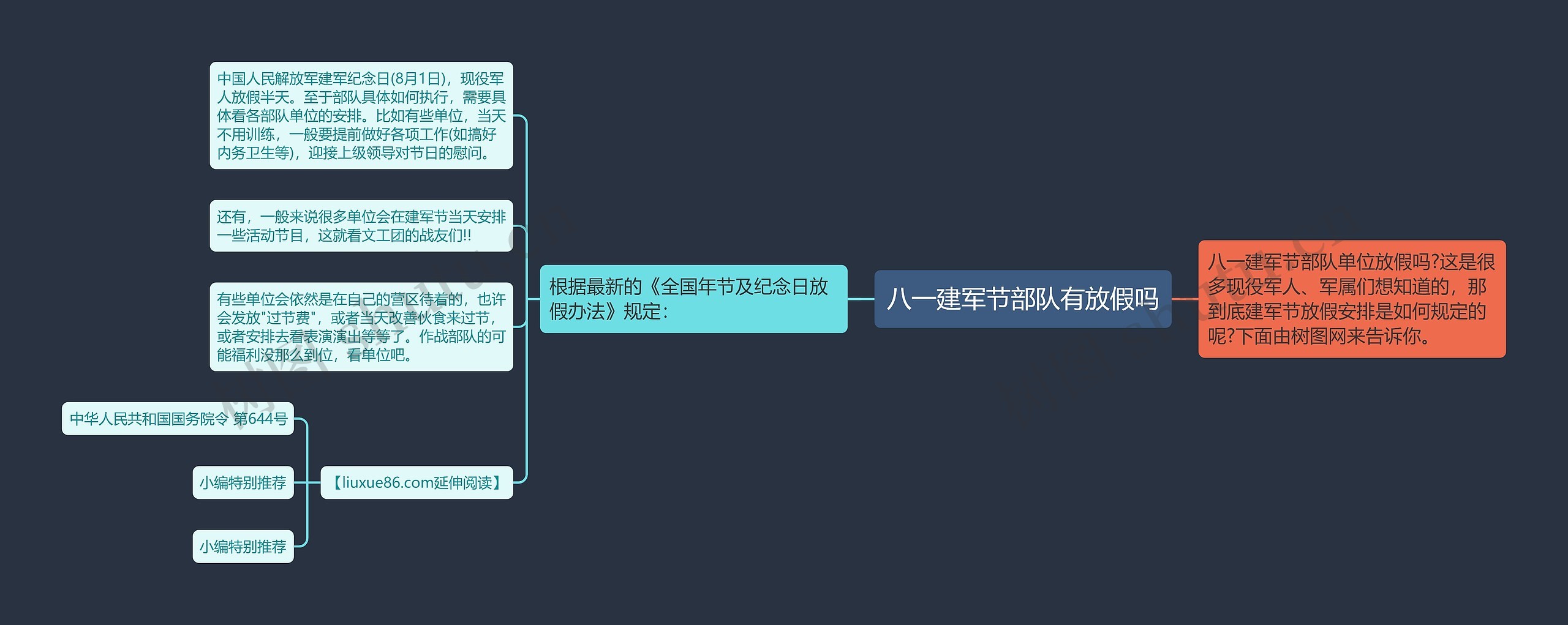 八一建军节部队有放假吗思维导图