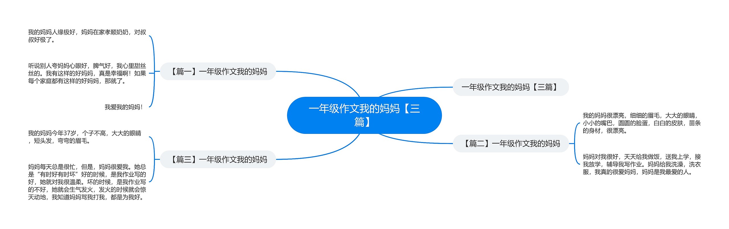 一年级作文我的妈妈【三篇】思维导图