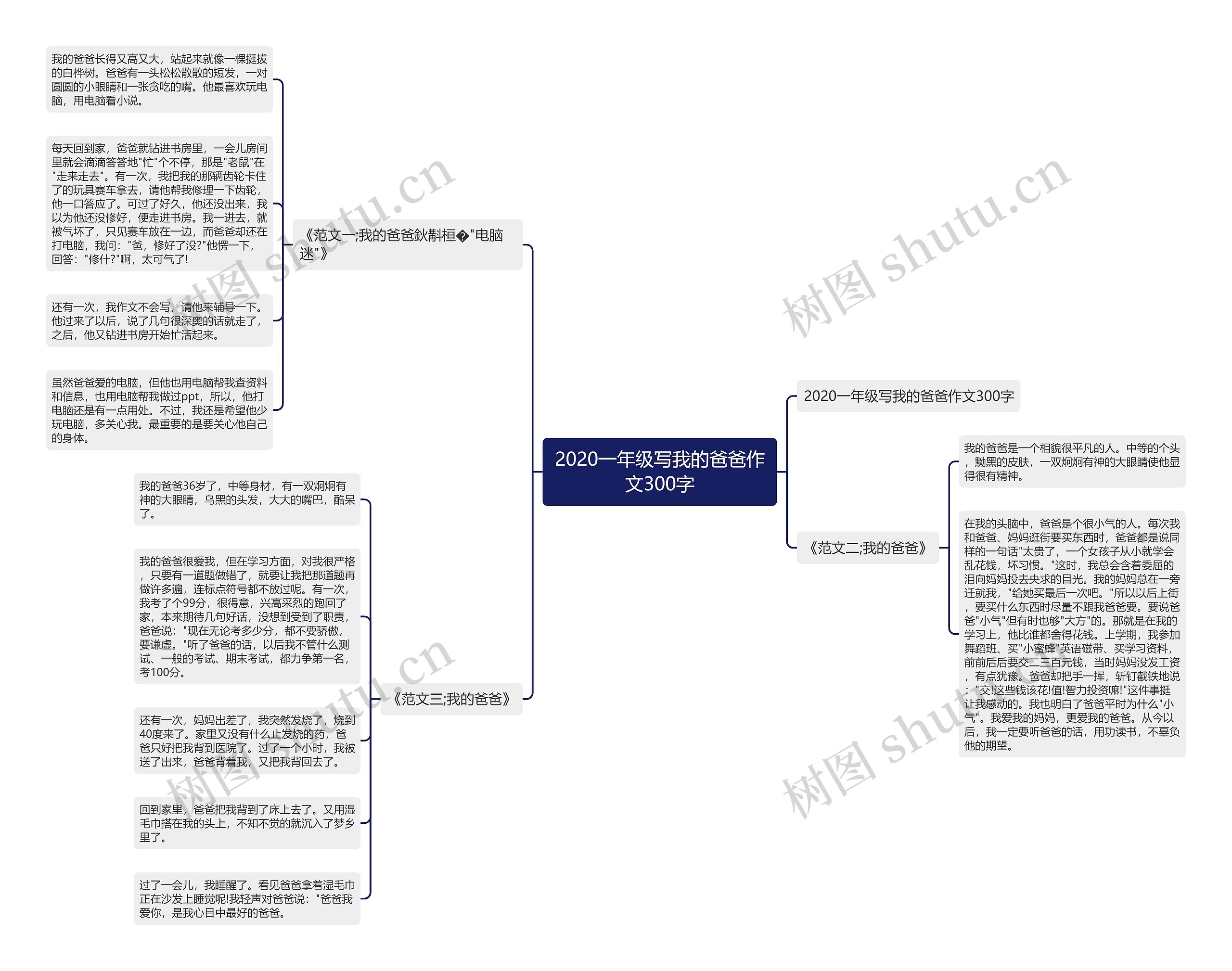 2020一年级写我的爸爸作文300字思维导图