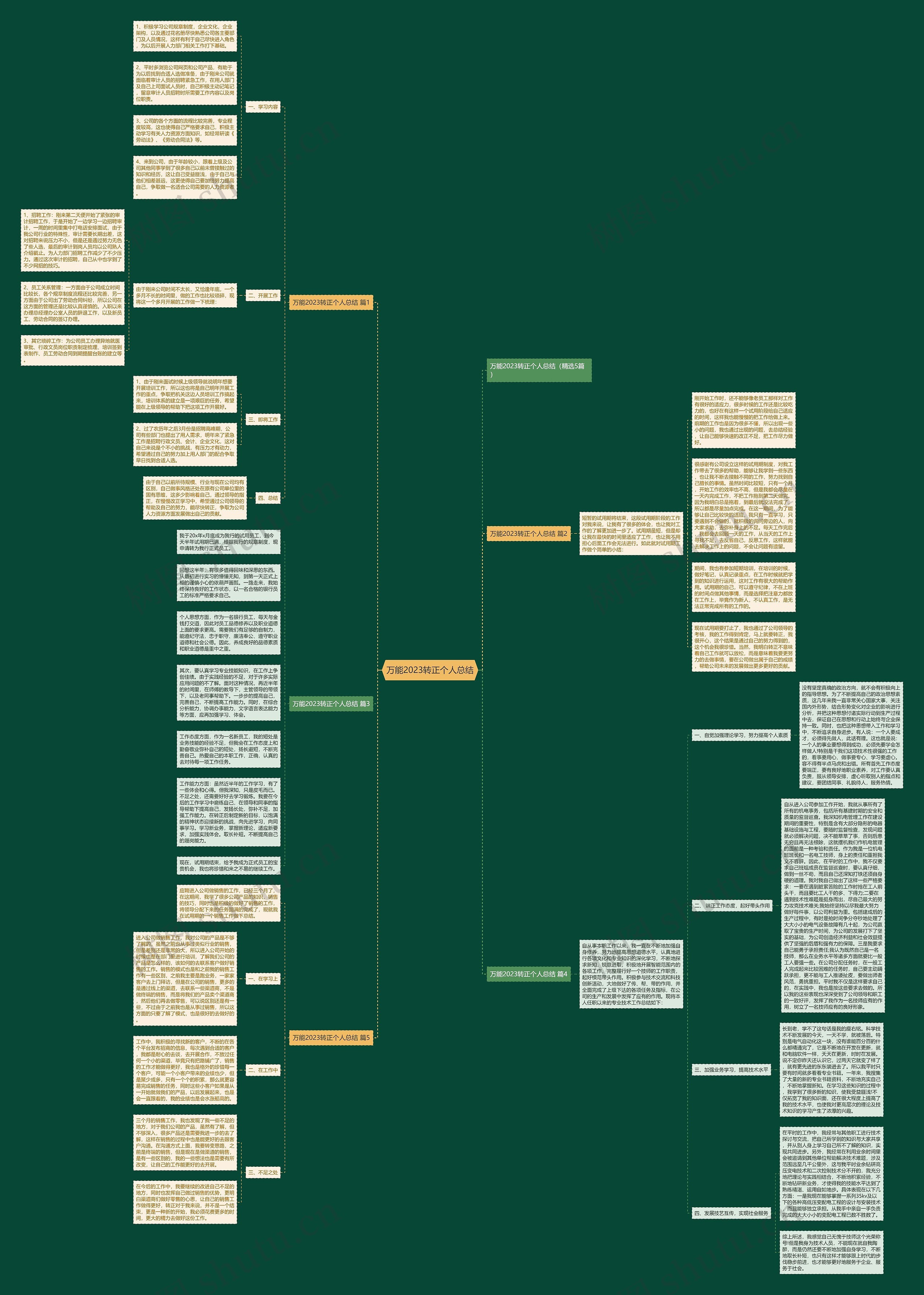 万能2023转正个人总结思维导图