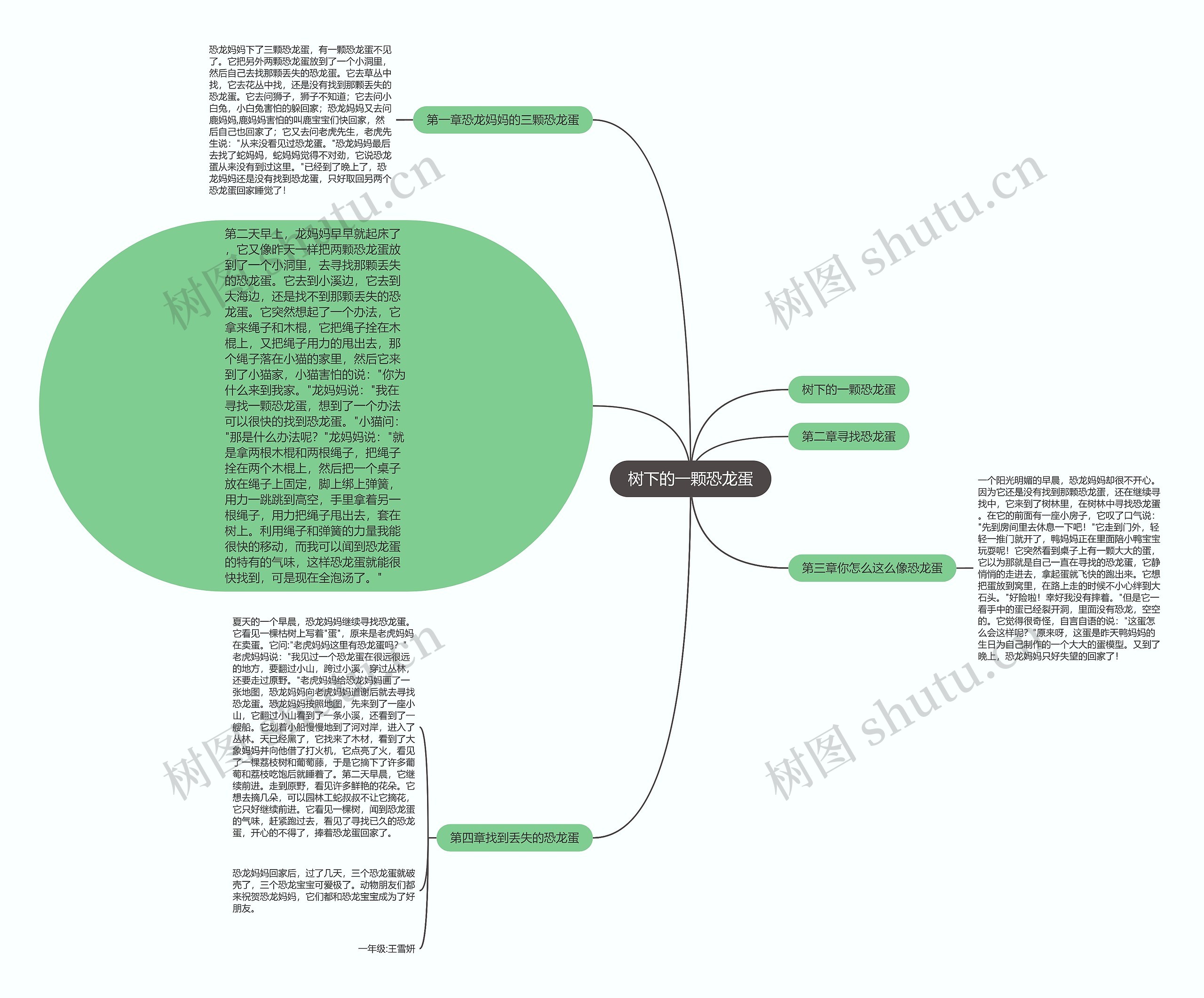 树下的一颗恐龙蛋思维导图