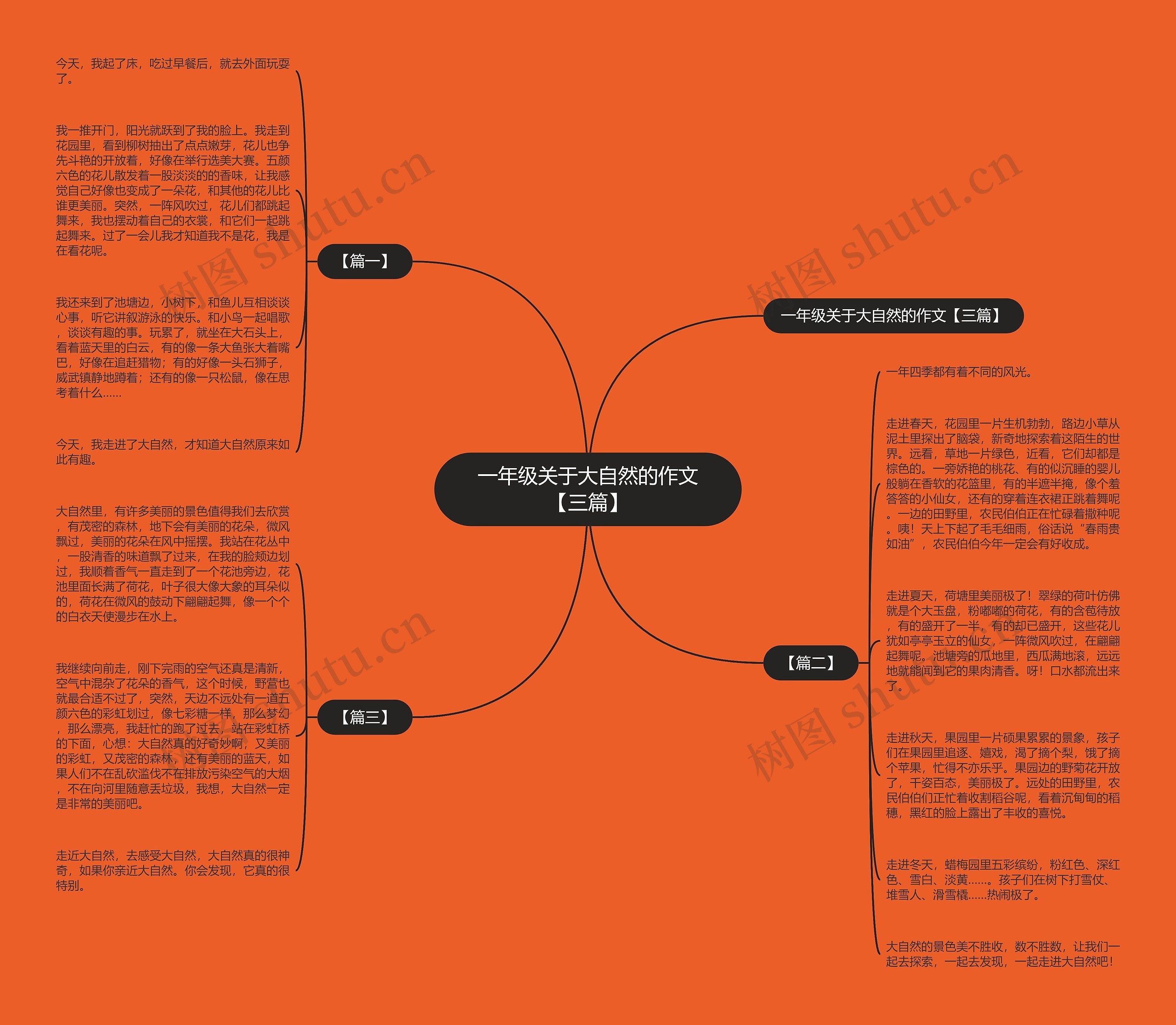 一年级关于大自然的作文【三篇】思维导图