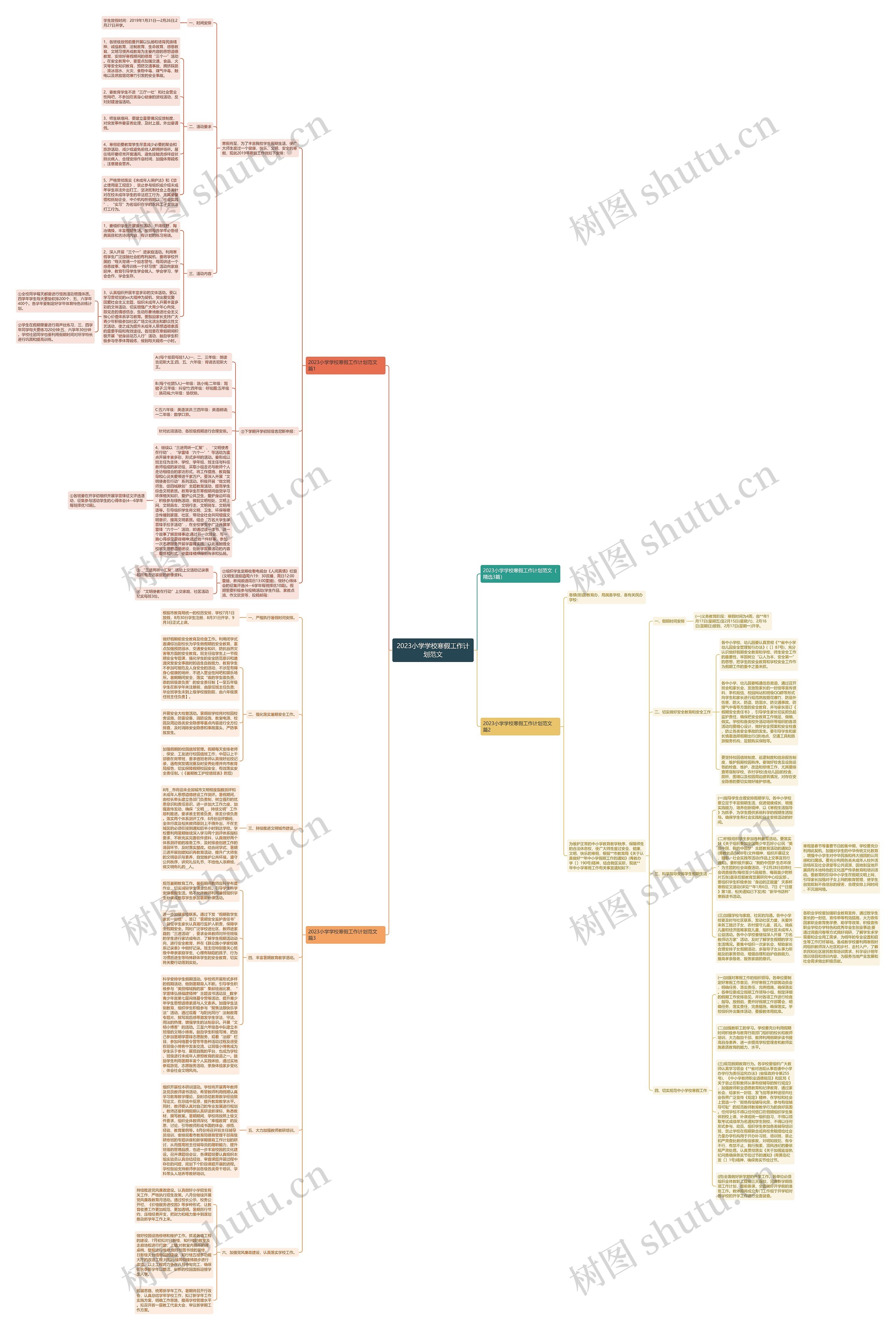 2023小学学校寒假工作计划范文思维导图