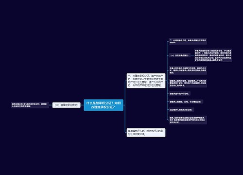 什么是继承权公证？如何办理继承权公证？