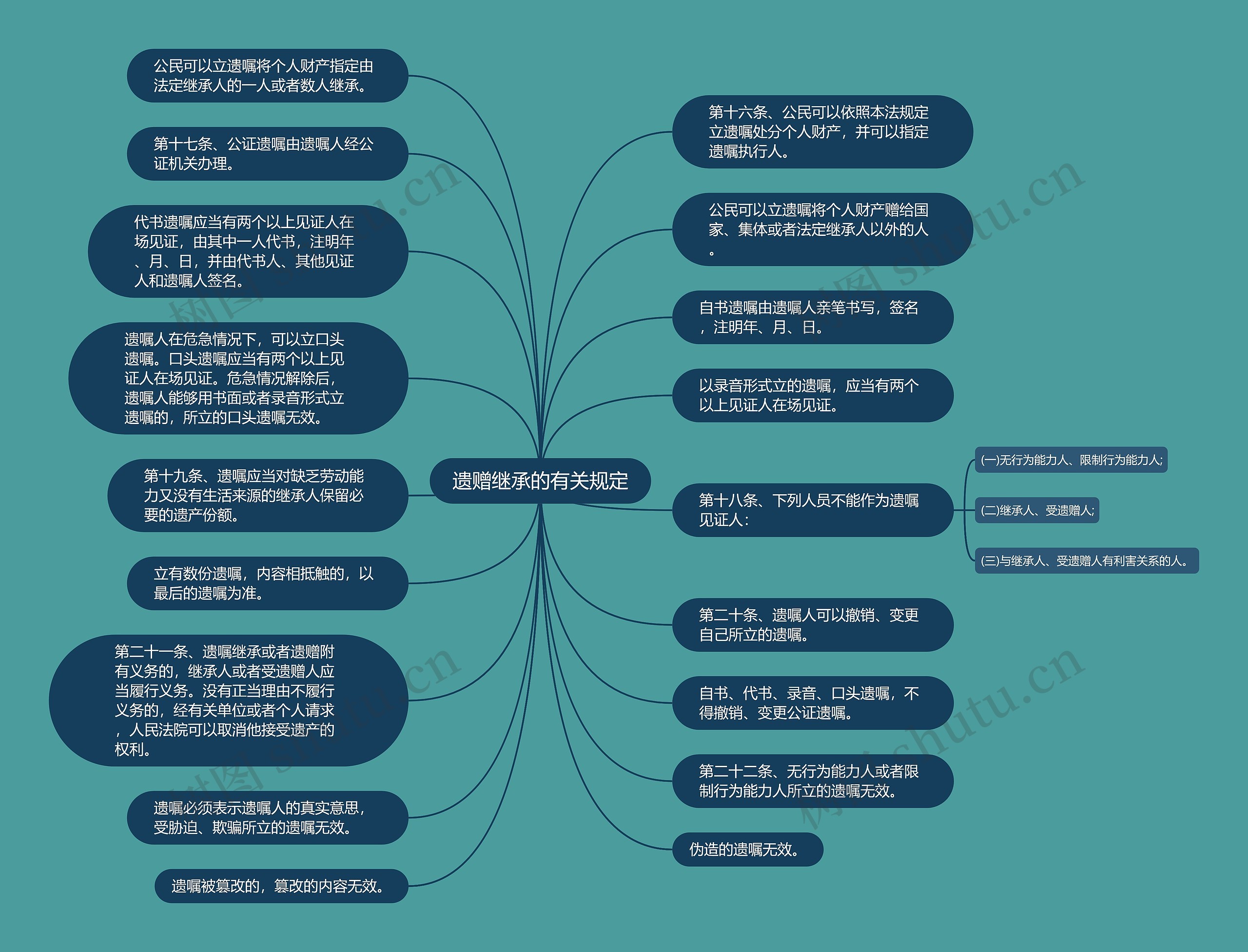 遗赠继承的有关规定