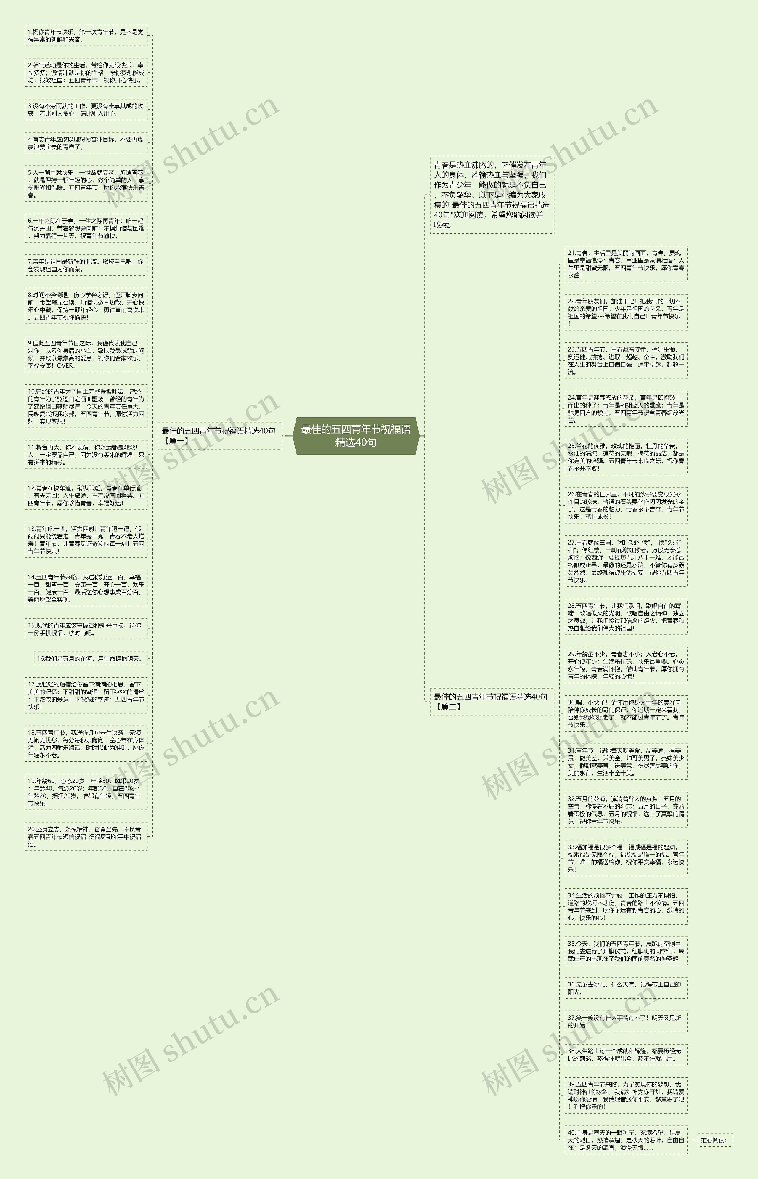 最佳的五四青年节祝福语精选40句思维导图