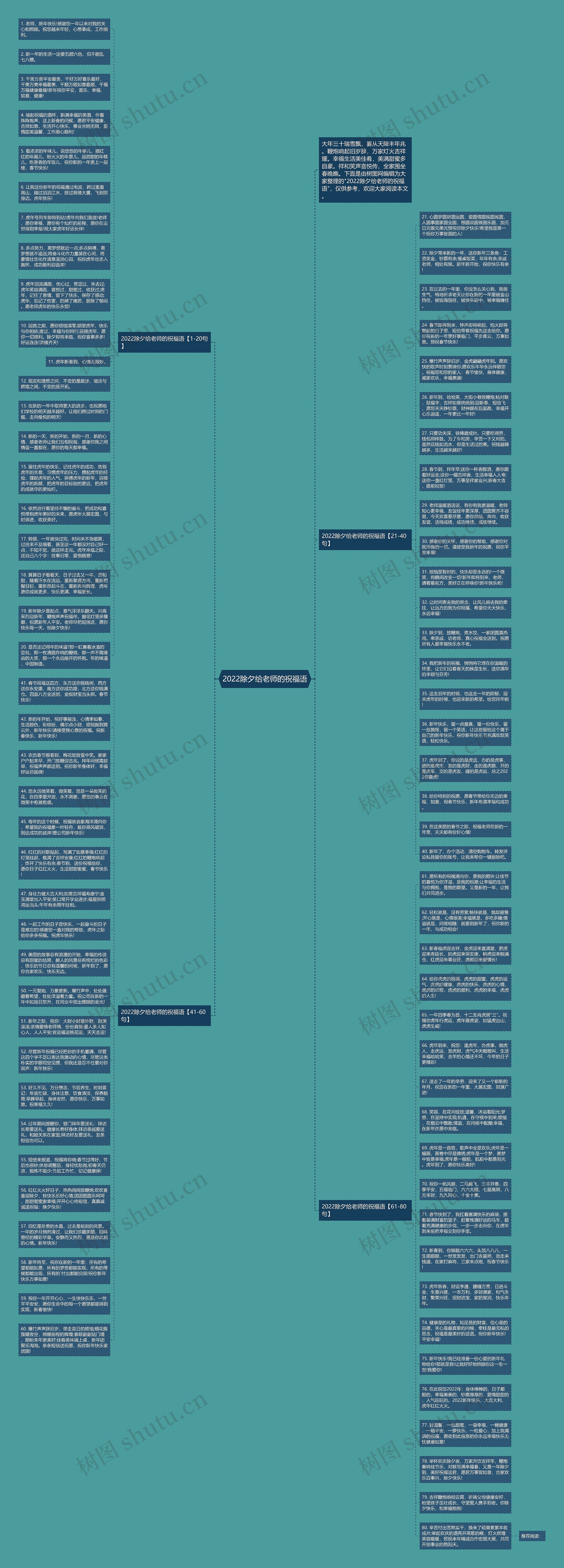 2022除夕给老师的祝福语思维导图