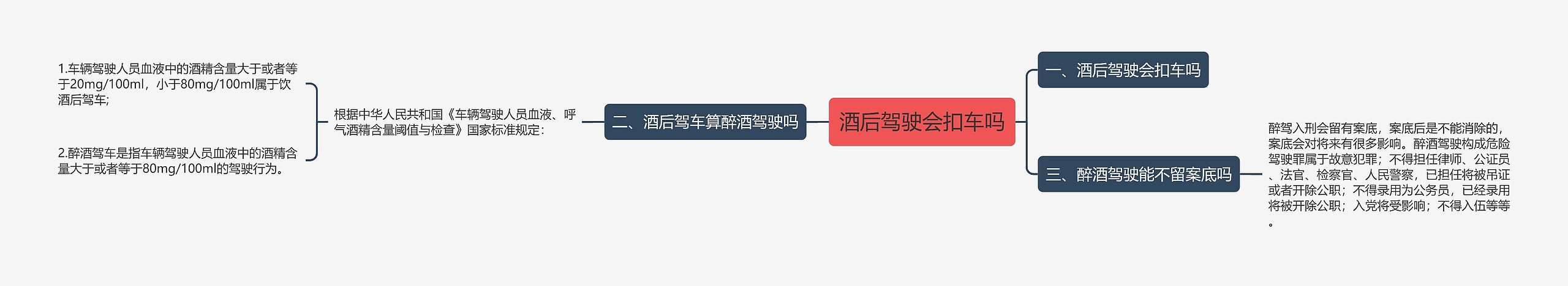 酒后驾驶会扣车吗思维导图