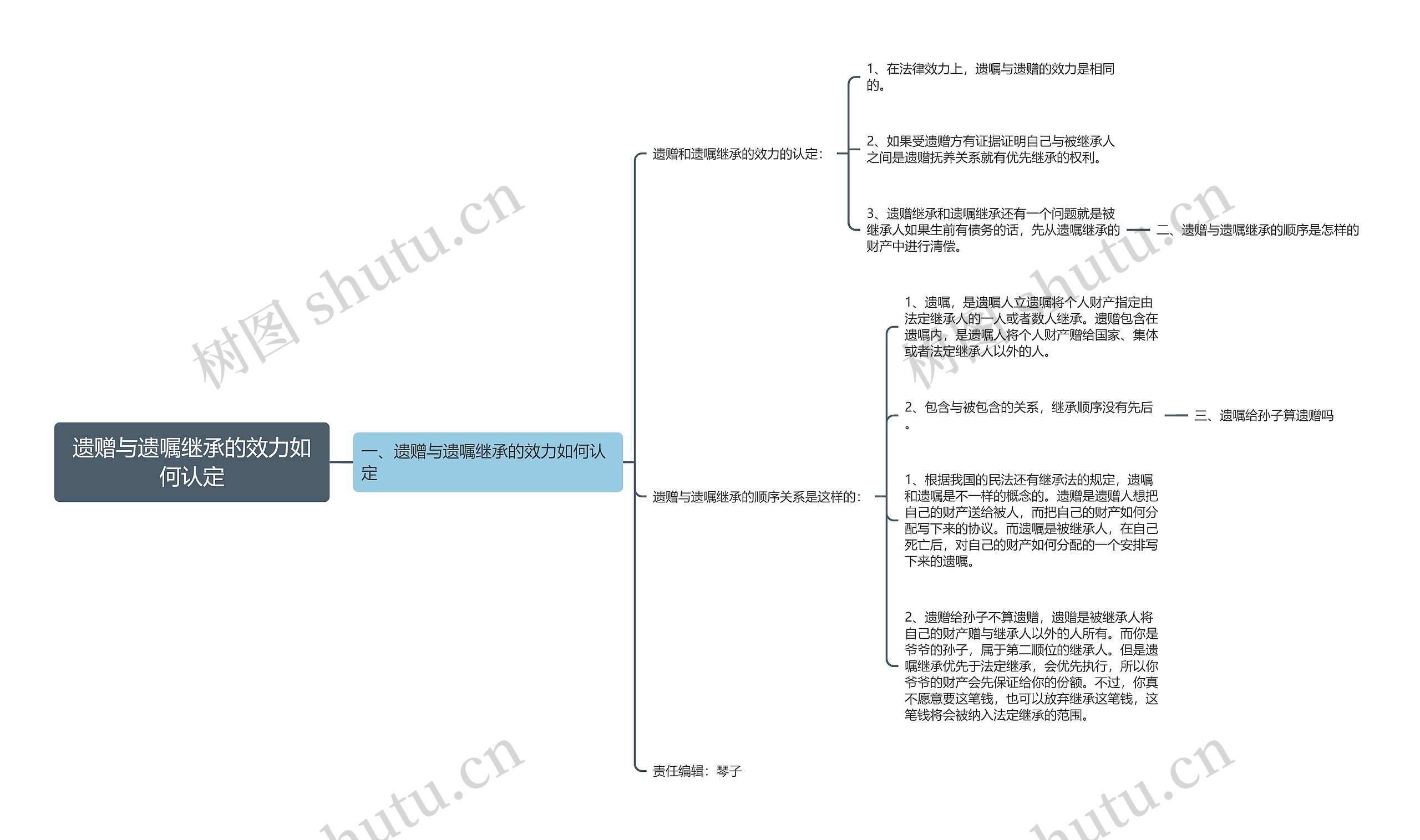 遗赠与遗嘱继承的效力如何认定