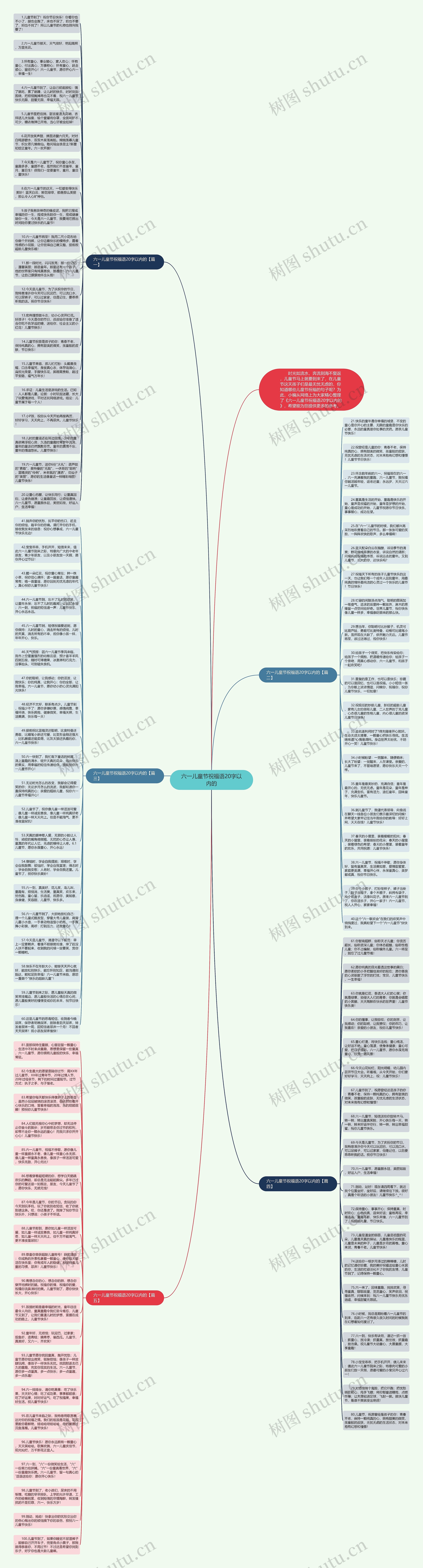 六一儿童节祝福语20字以内的思维导图