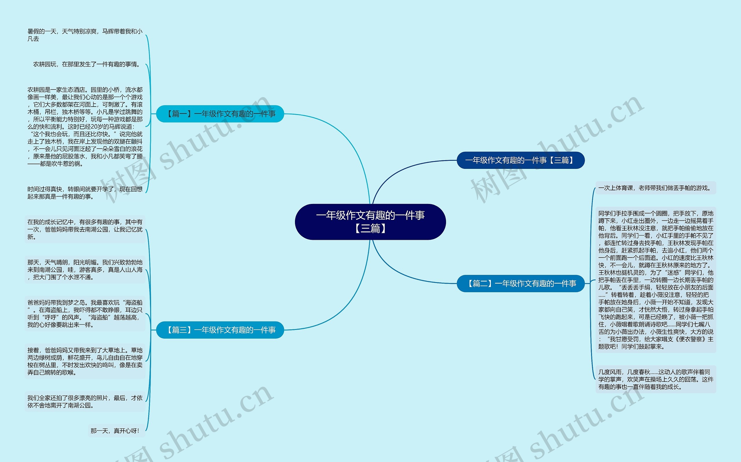 一年级作文有趣的一件事【三篇】思维导图