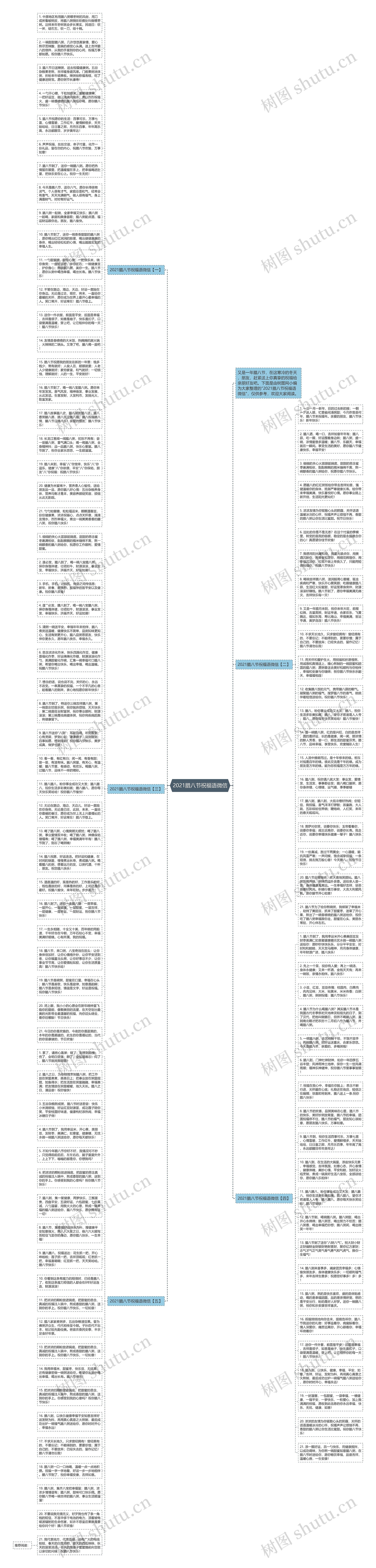 2021腊八节祝福语微信思维导图